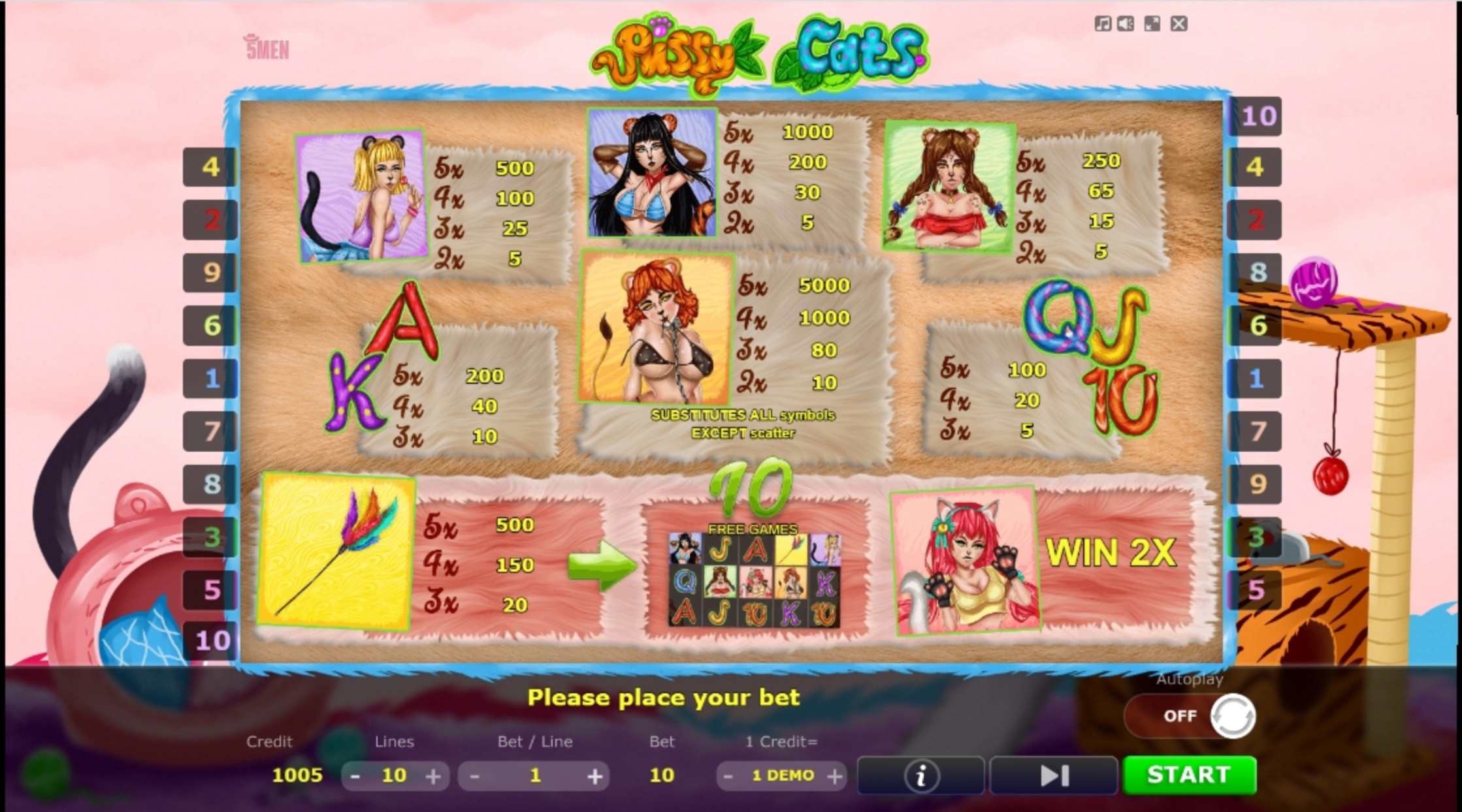 Info of Pussy Cats Slot Game by Five Men Games