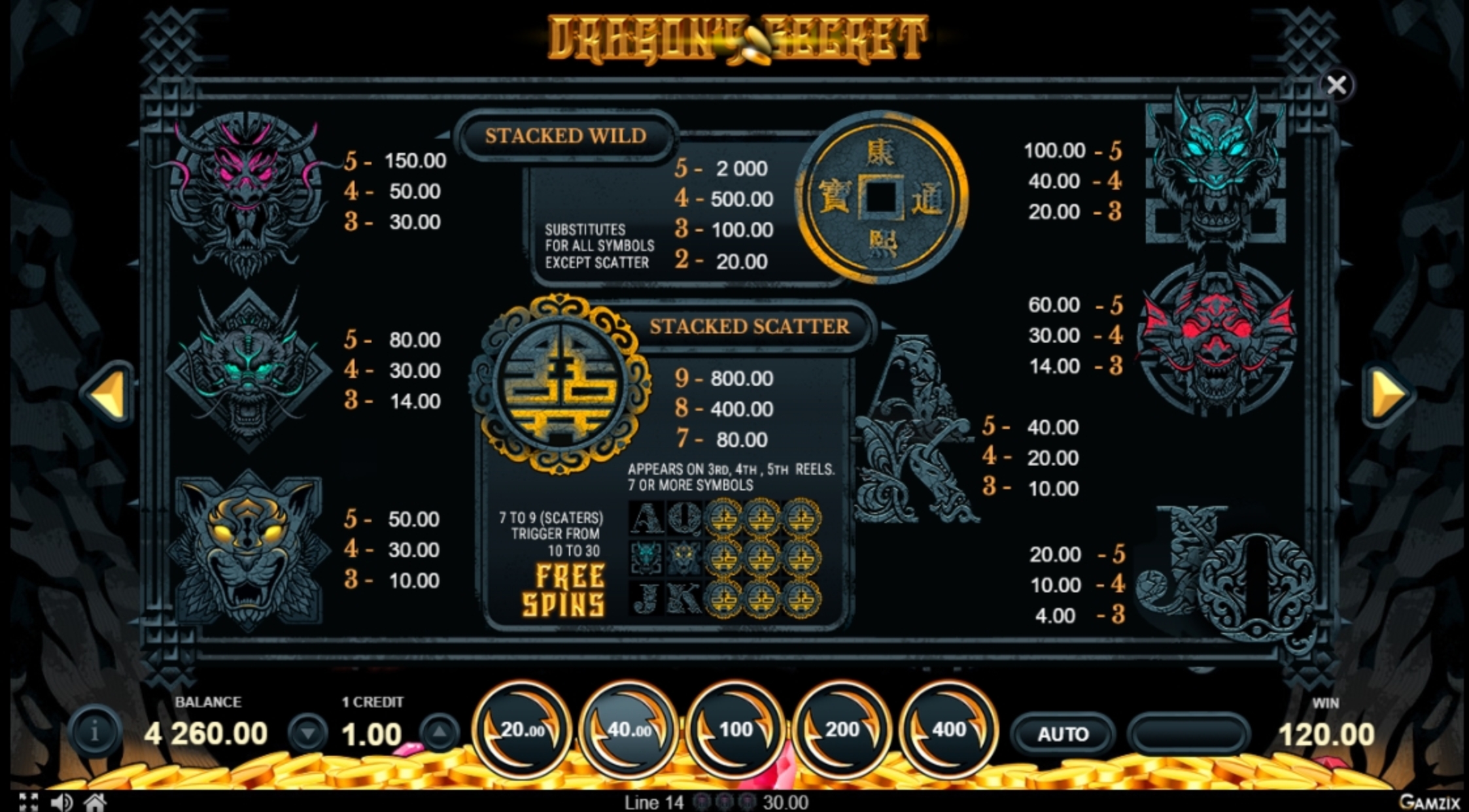 Info of Dragon's Secret Slot Game by Gamzix