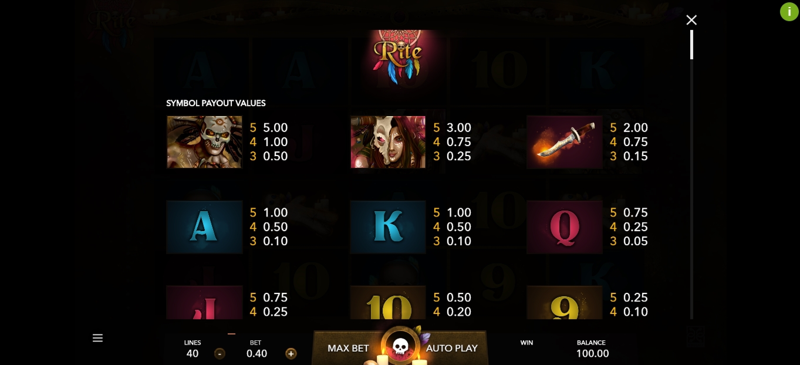 Info of The Rite Slot Game by Mascot Gaming