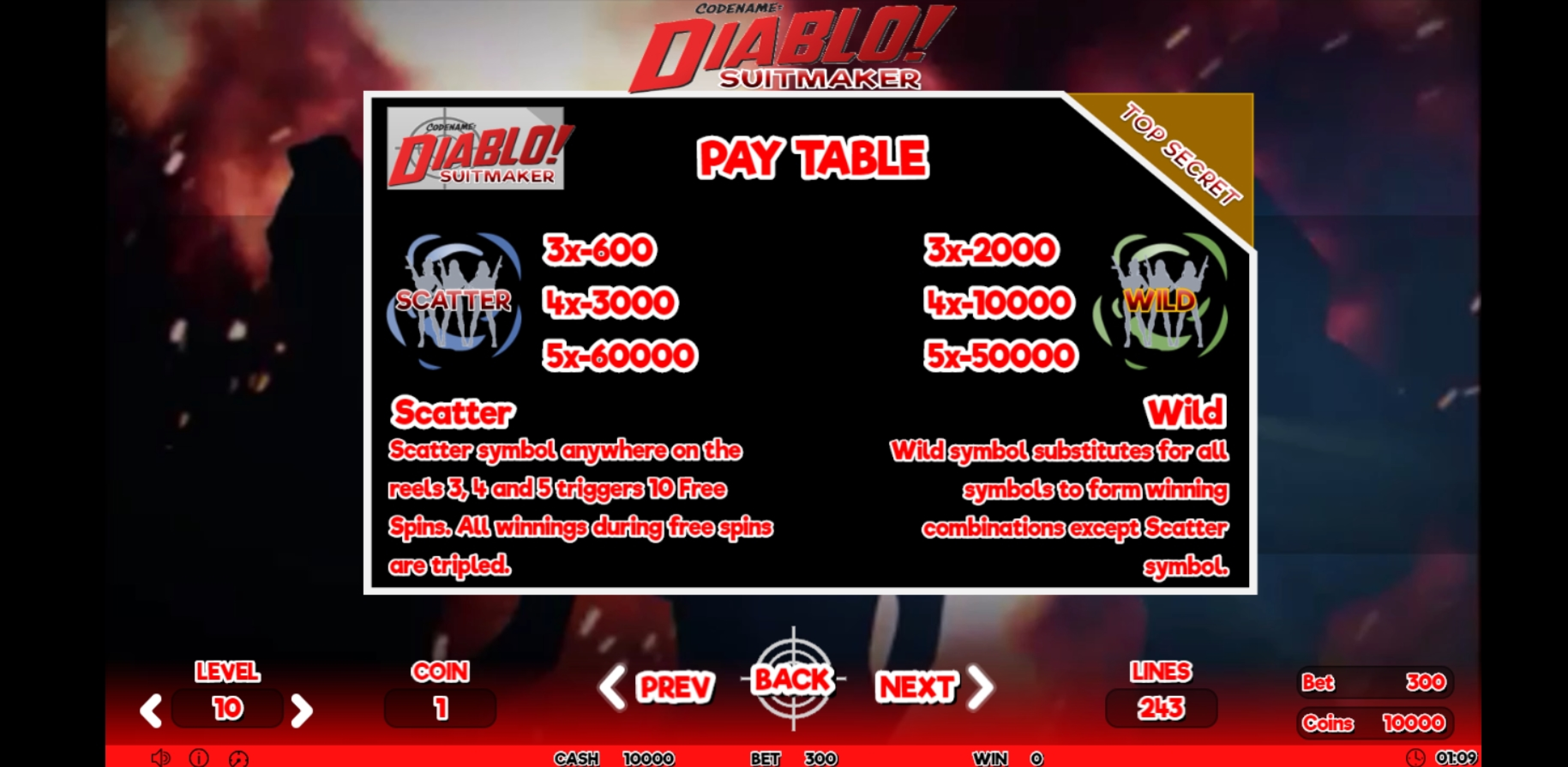 Info of Codename Diablo Suitmaker Slot Game by Skyrocket Entertainment