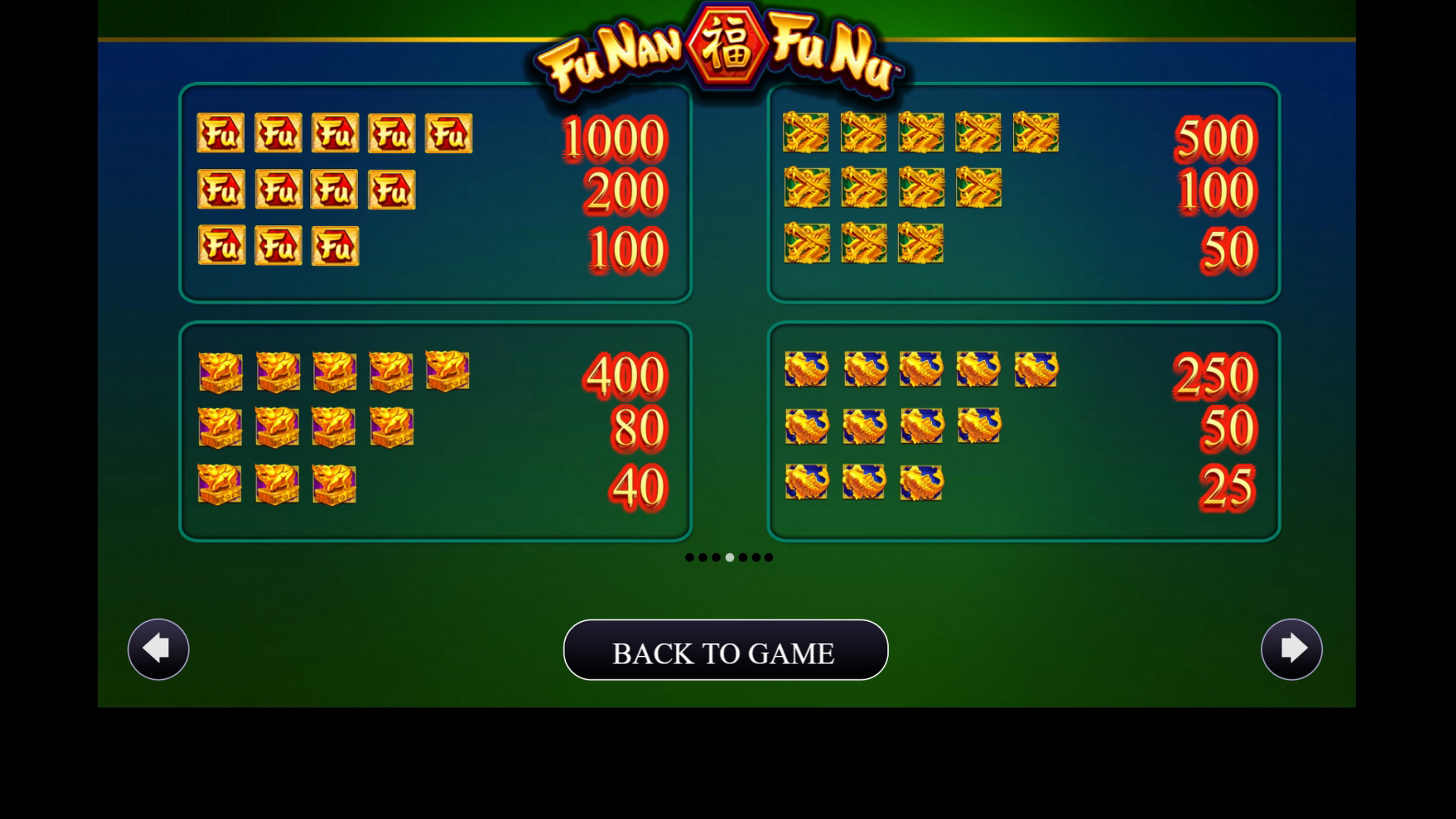 Info of Fu Nan Fu Nu Slot Game by AGS