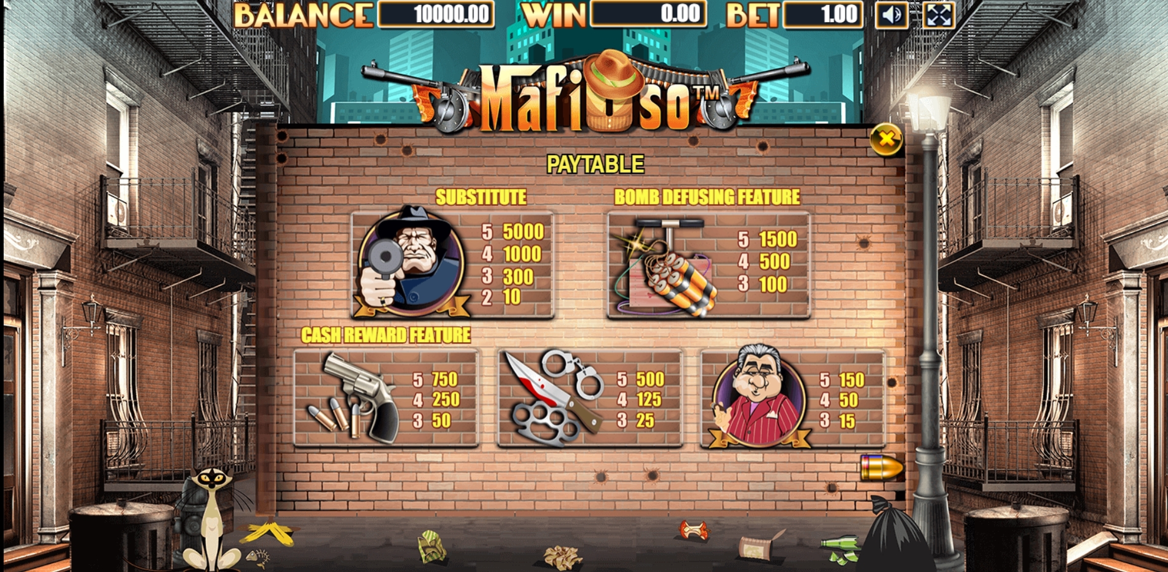 Info of Mafioso Slot Game by Allbet Gaming