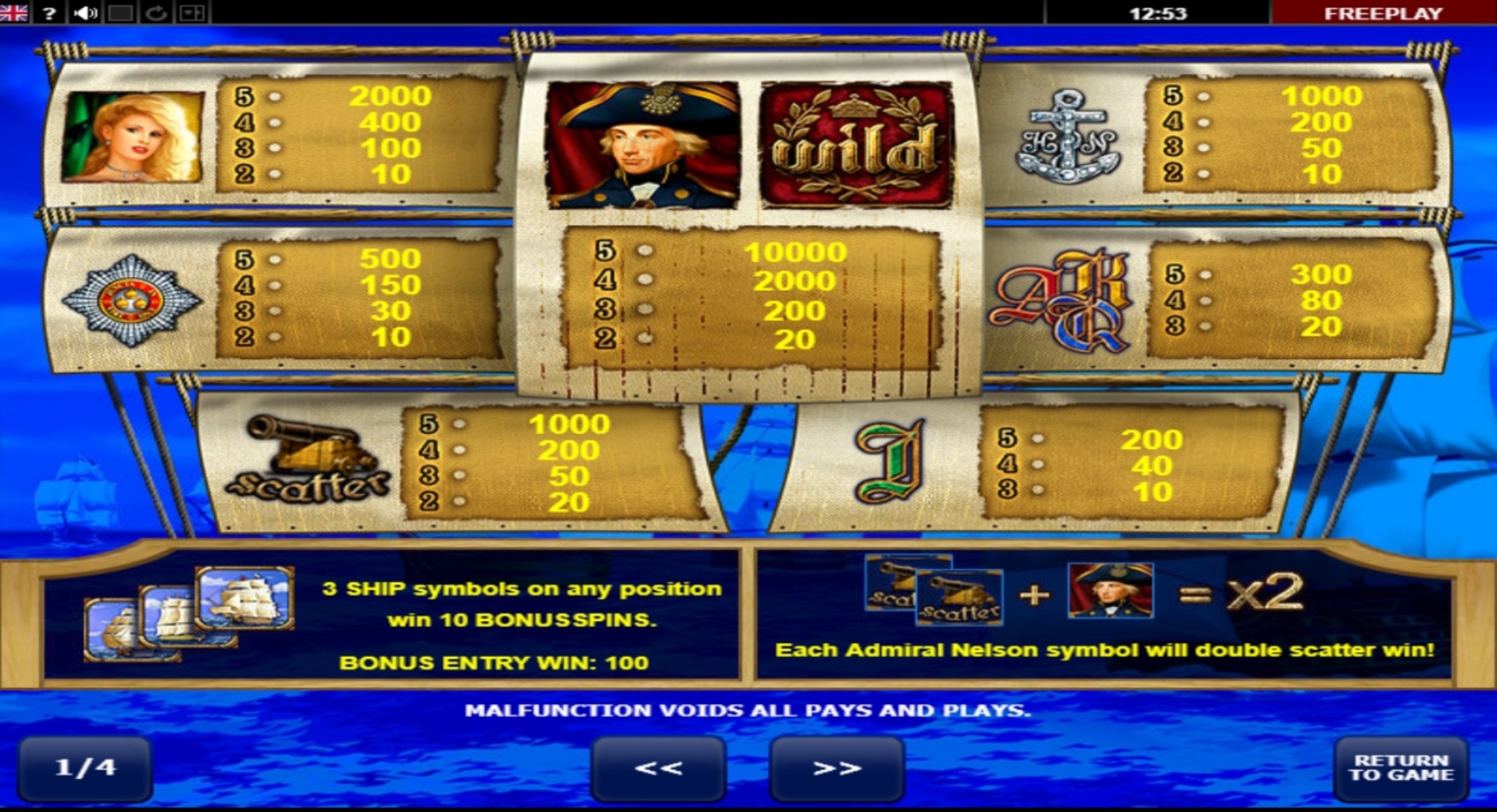 Info of Admiral Nelson Slot Game by Amatic Industries