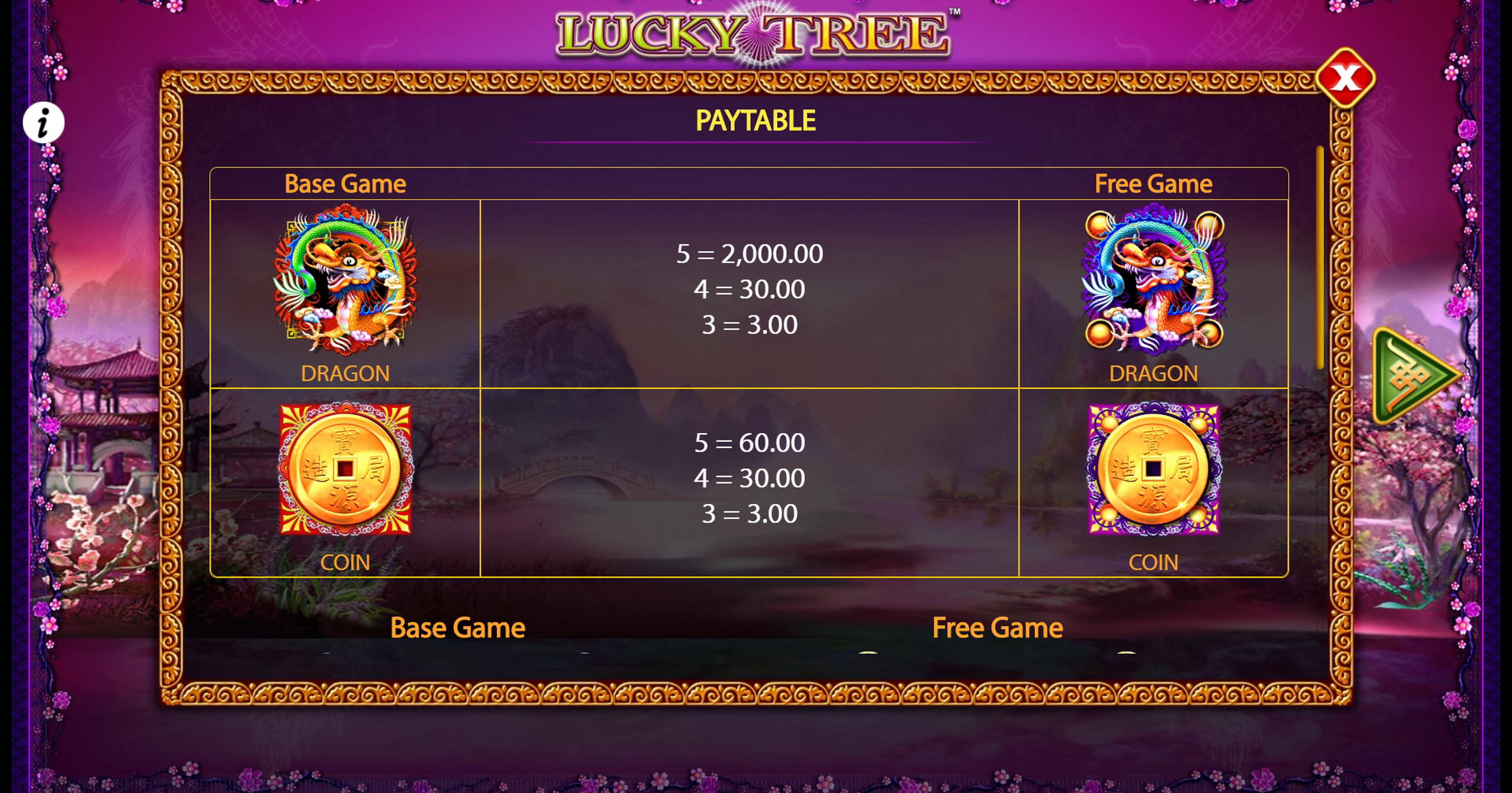 Info of Lucky Tree Slot Game by Bally Technologies