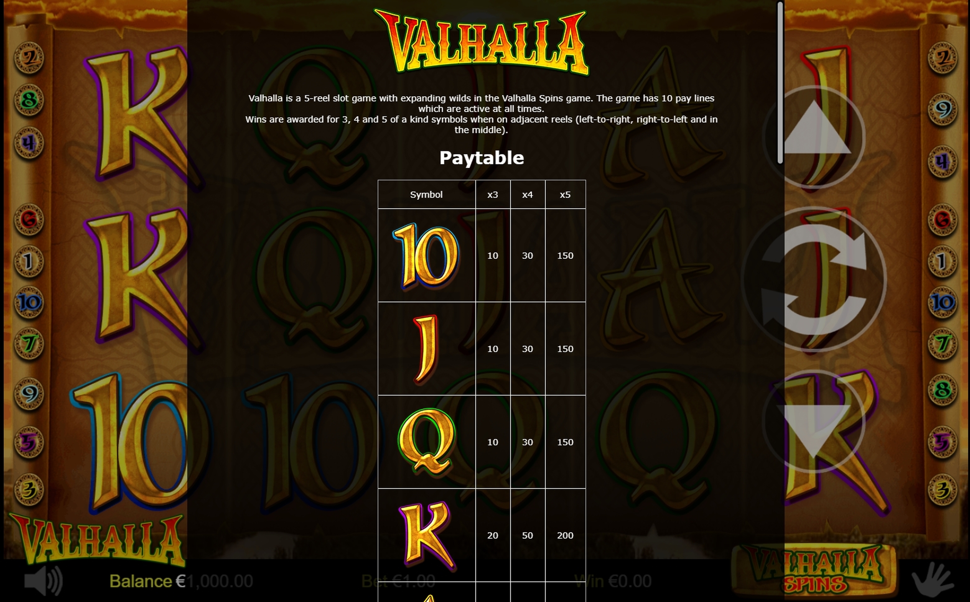 Info of Valhalla Slot Game by Betdigital