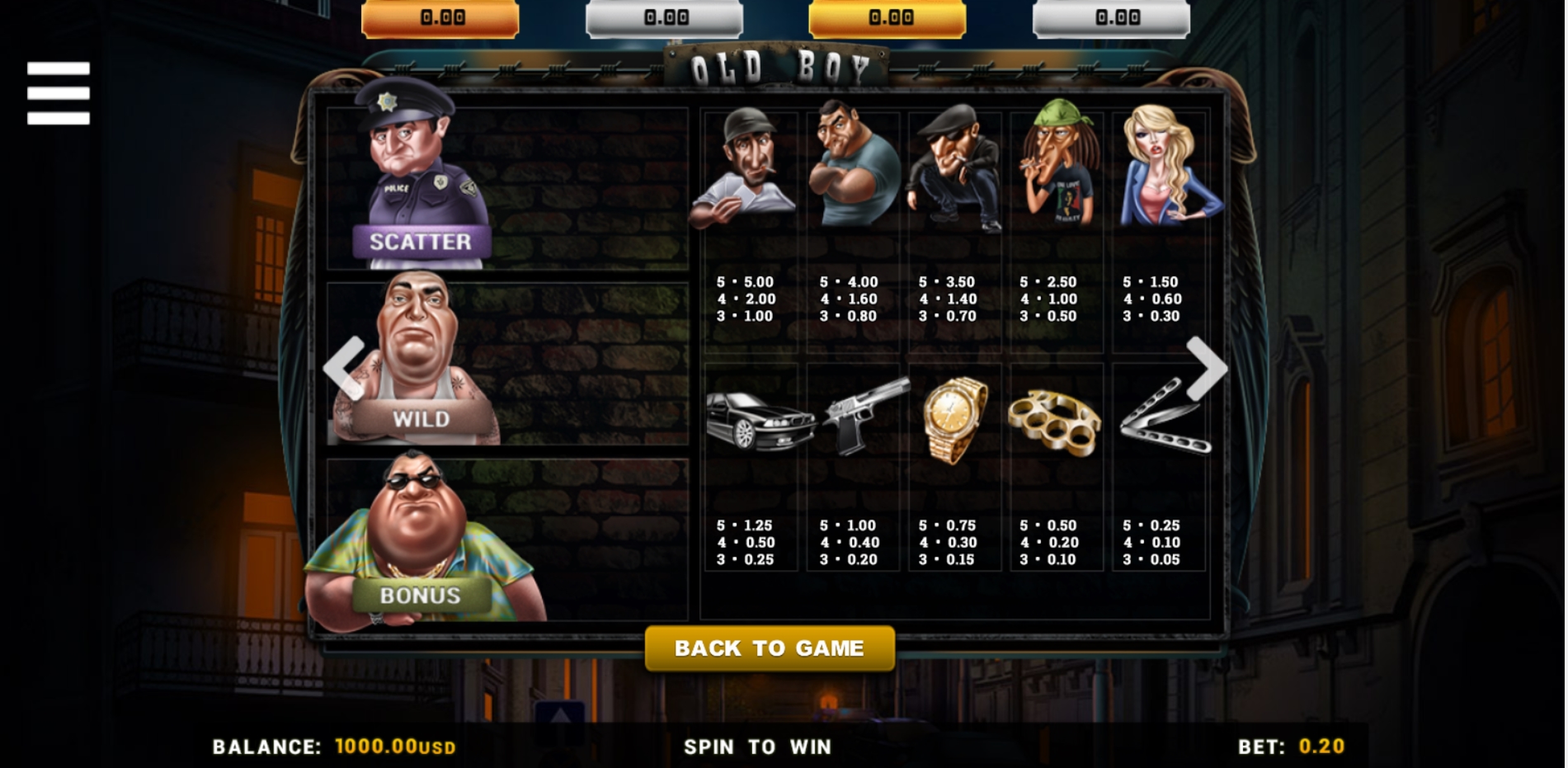 Info of Old Boy Slot Game by Betsense