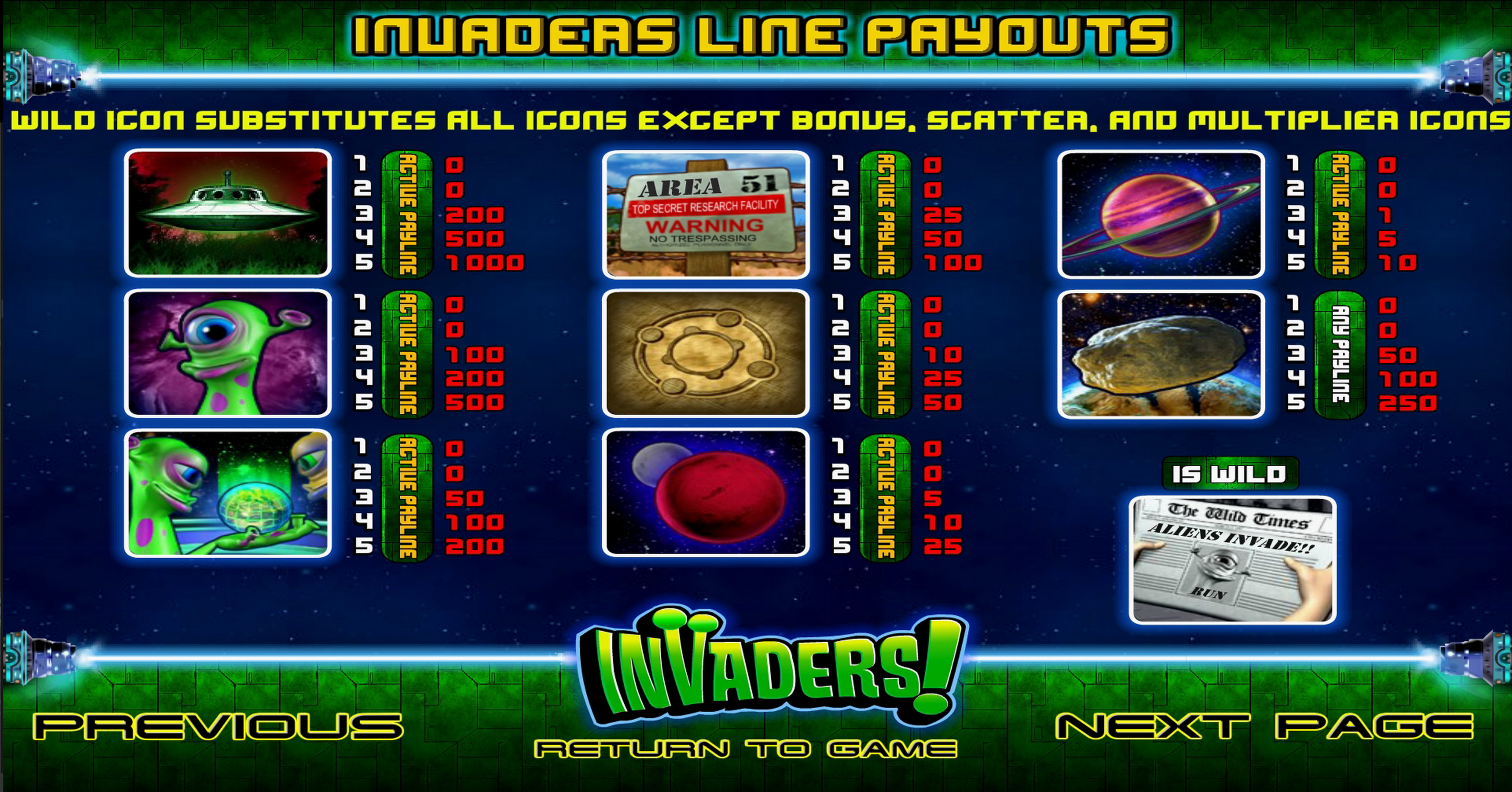 Info of Invaders Slot Game by Betsoft
