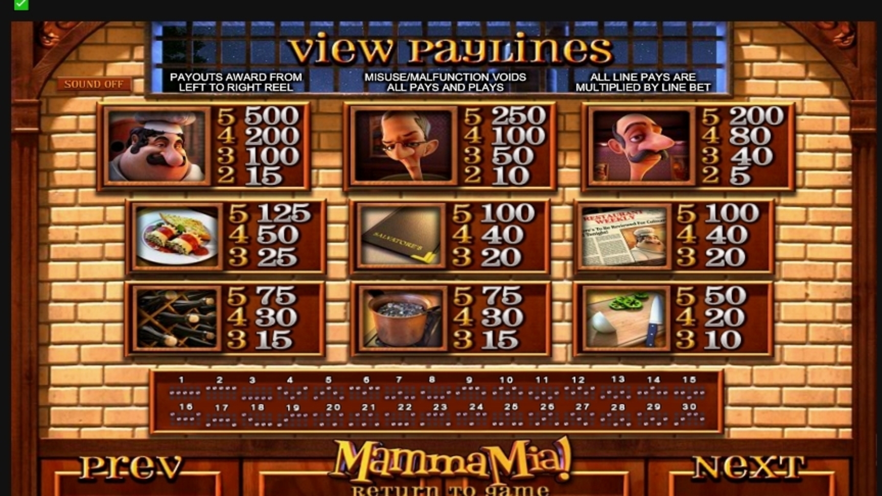 Info of Mamma Mia Slot Game by Betsoft