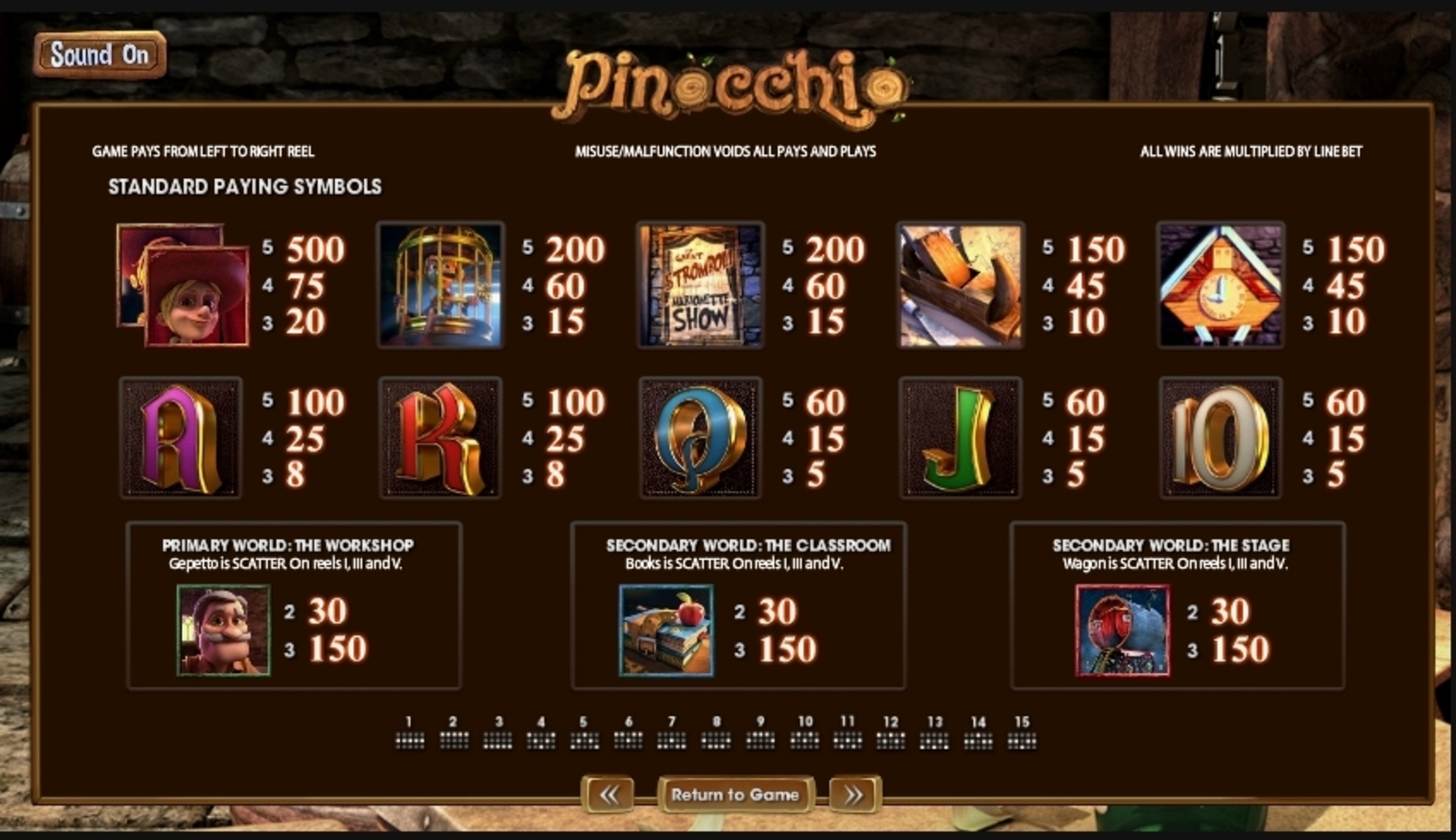 Info of Pinocchio Slot Game by Betsoft