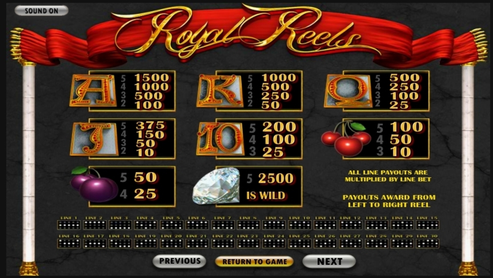 Info of Royal Reels Slot Game by Betsoft