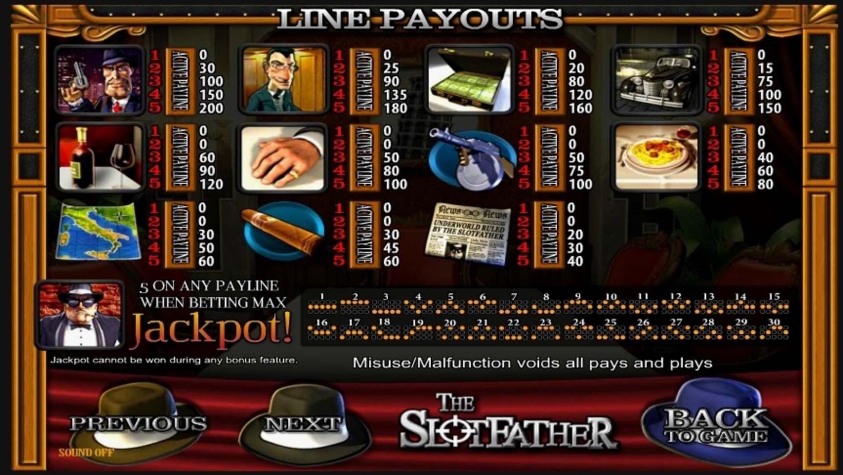 Info of Slotfather Slot Game by Betsoft