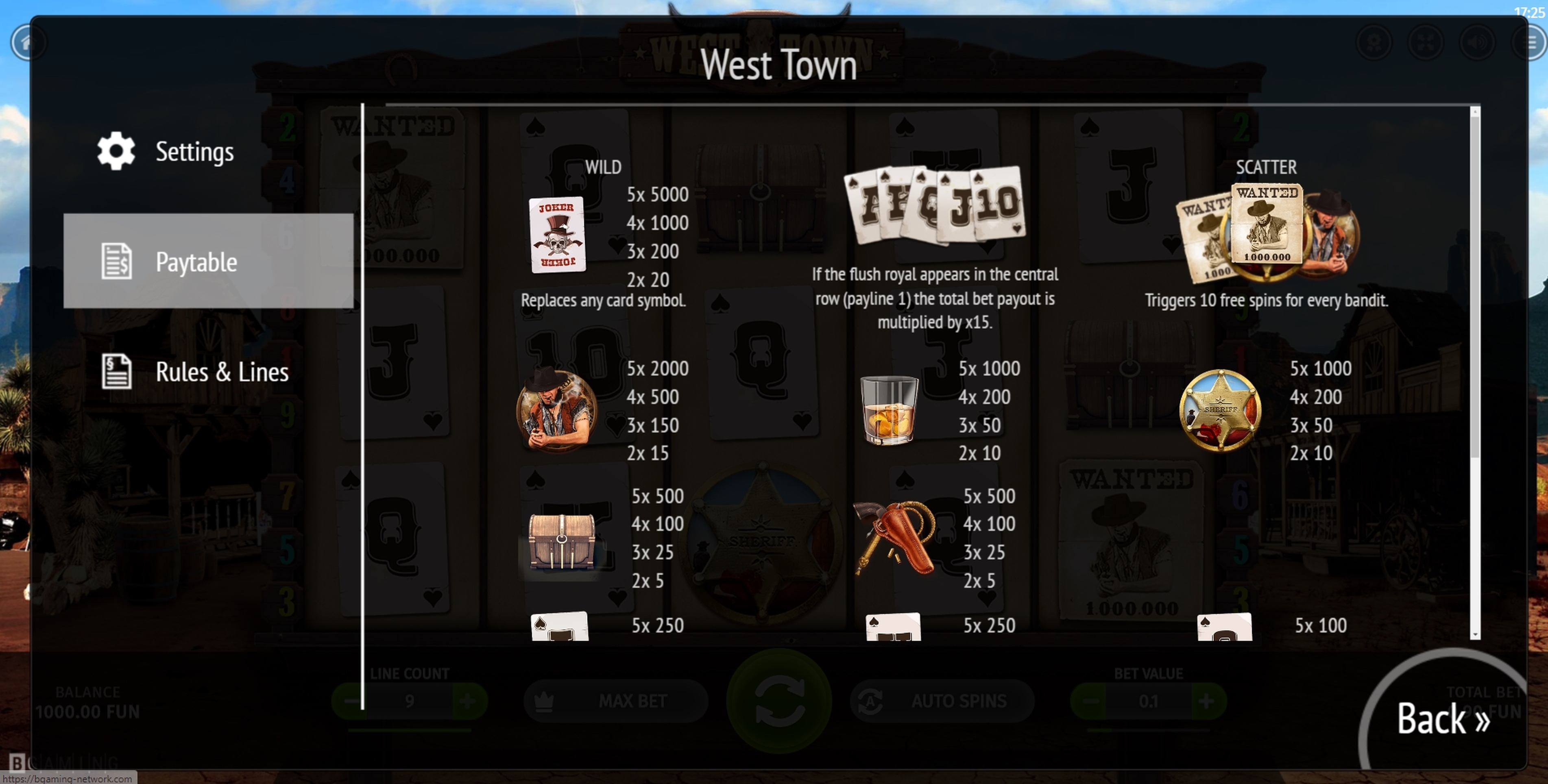 Info of West Town Slot Game by BGAMING