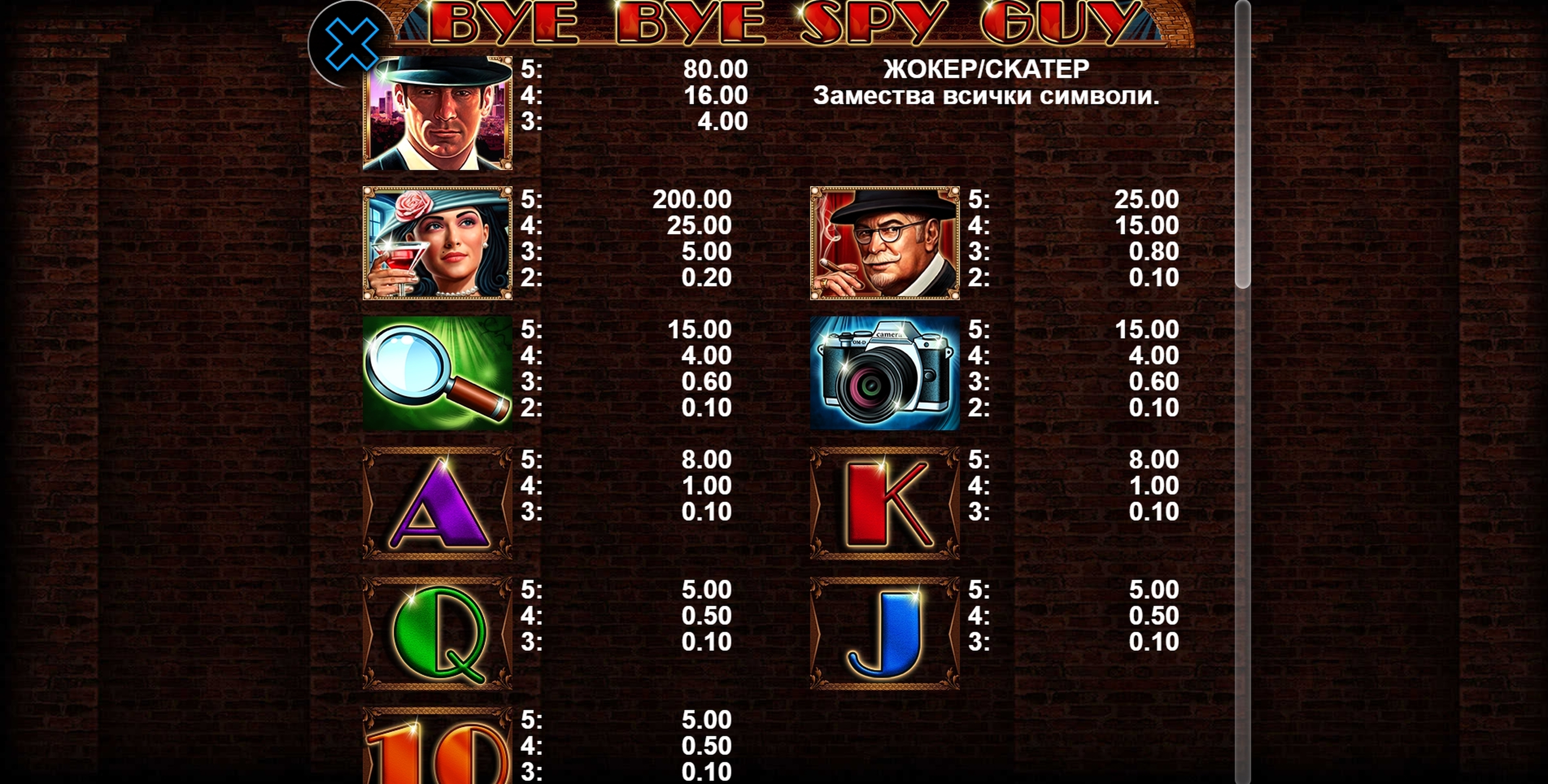 Info of Bye Bye Spy Guy Slot Game by casino technology