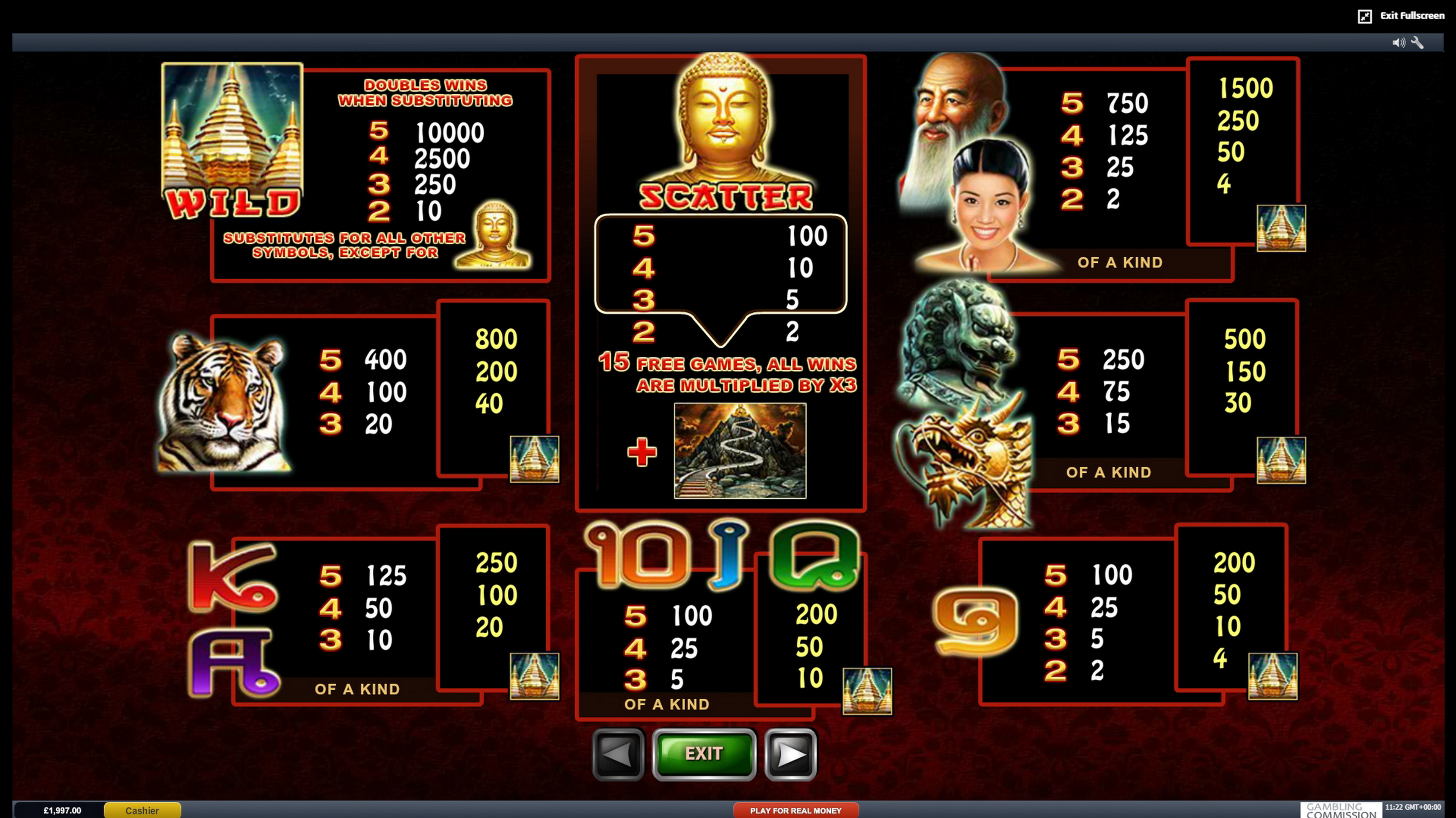 Info of Thai Temple Slot Game by casino technology