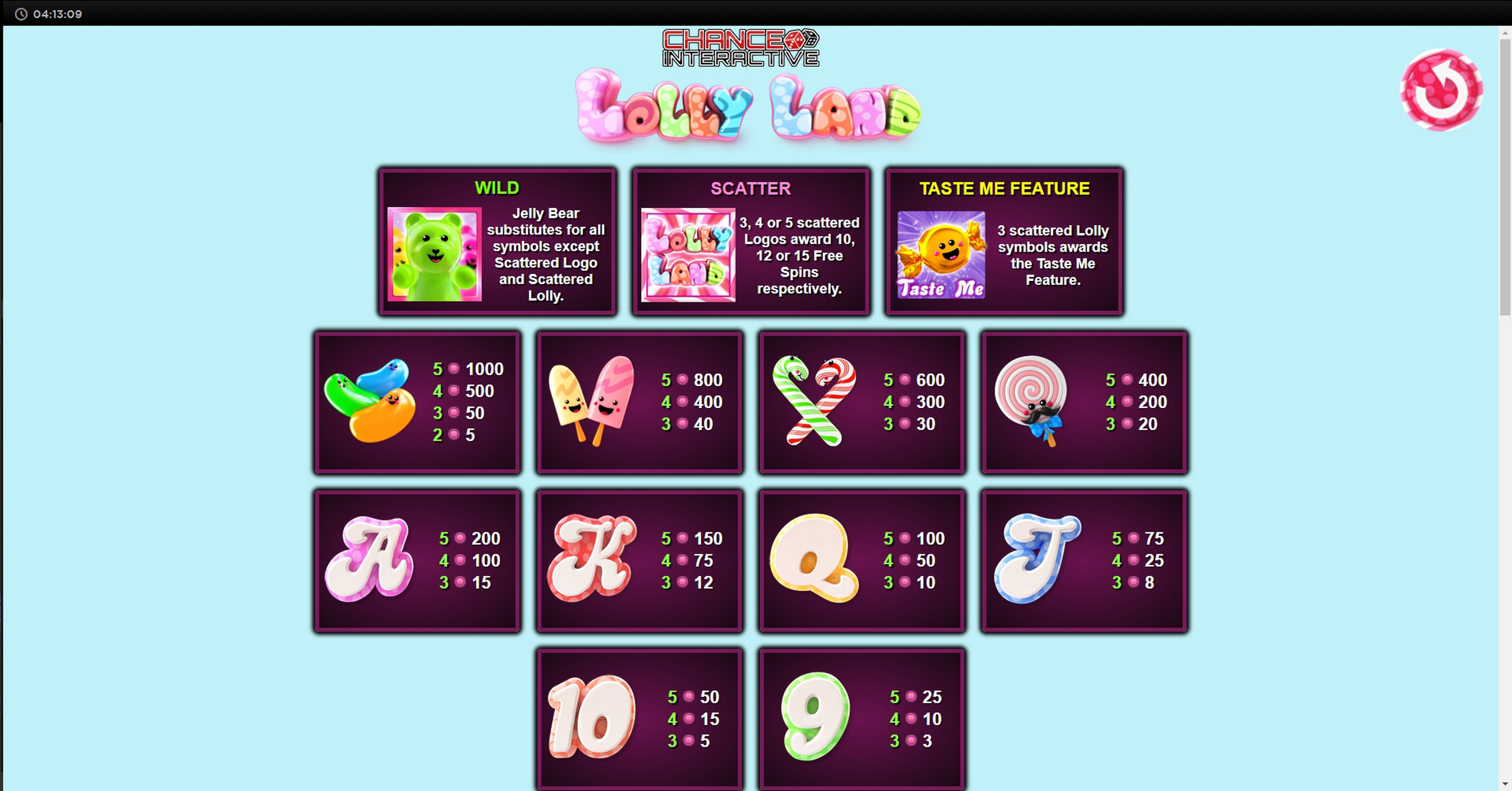 Info of Lolly Land Slot Game by Chance Interactive