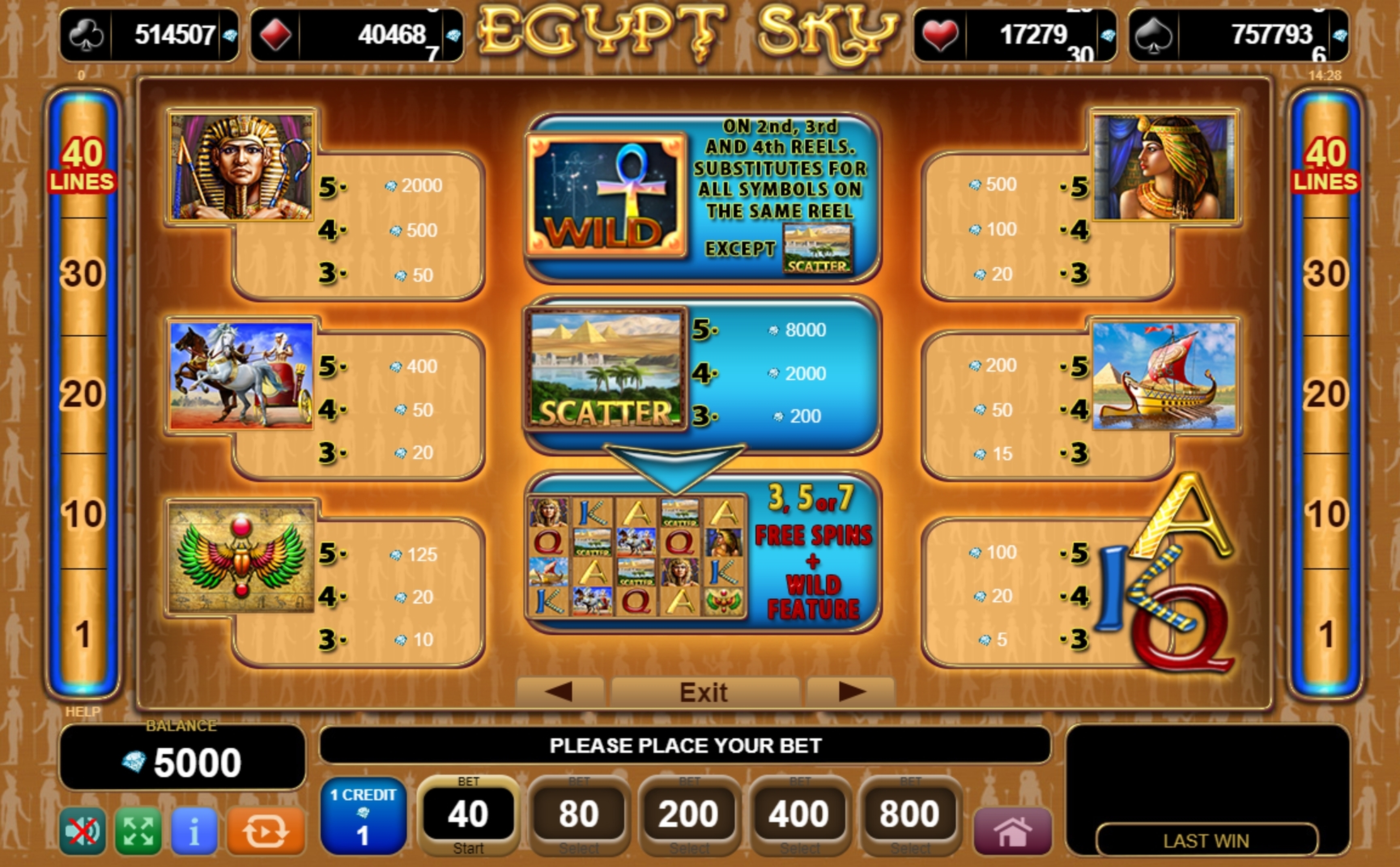Info of Egypt Sky Slot Game by EGT