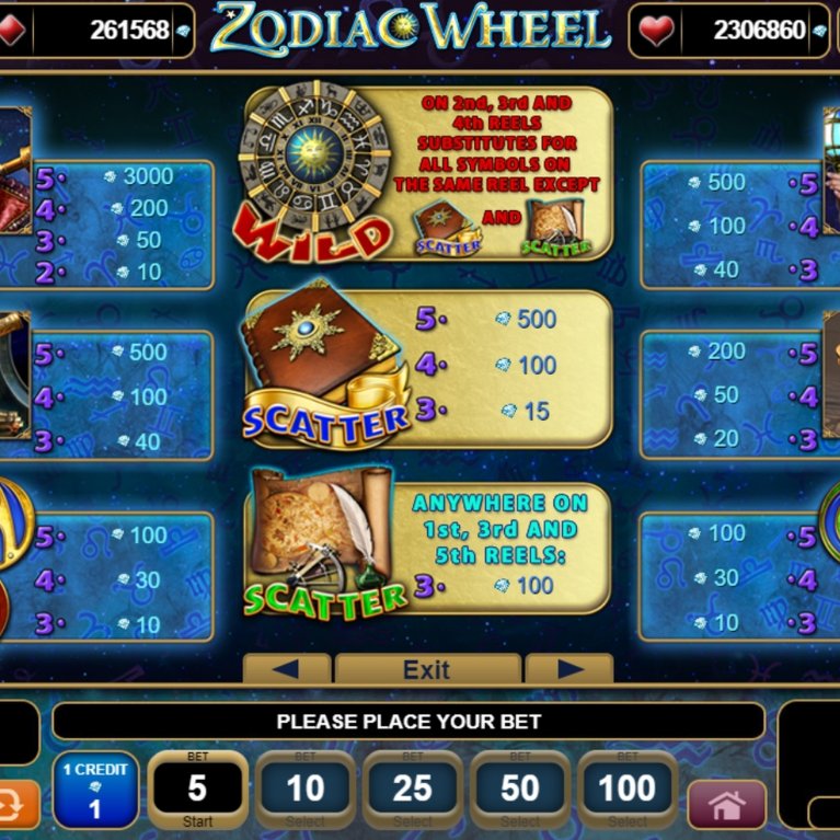 Zodiac Wheel demo play, Slot Machine Online by EGT Review