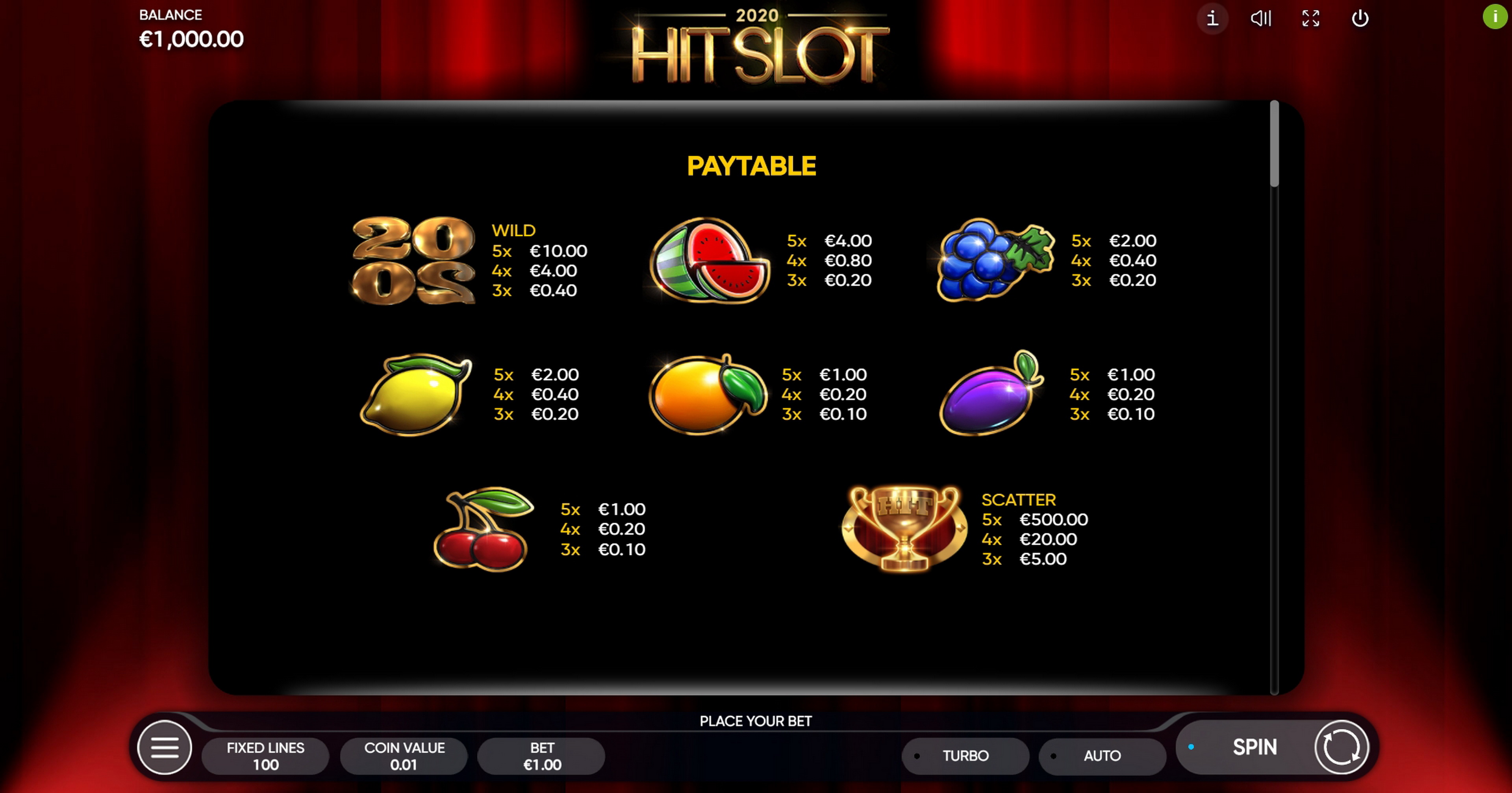Info of 2020 Hit Slot Slot Game by Endorphina