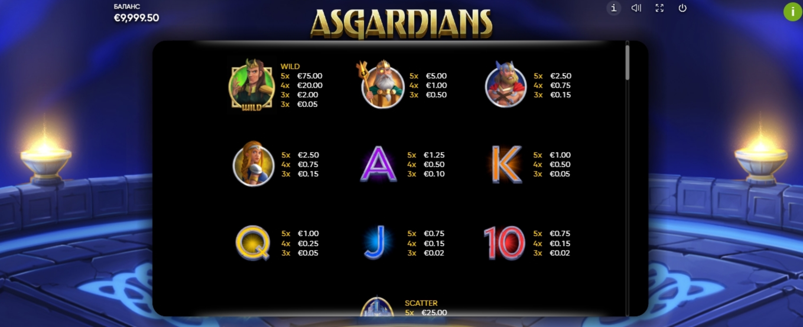 Info of Asgardians Slot Game by Endorphina