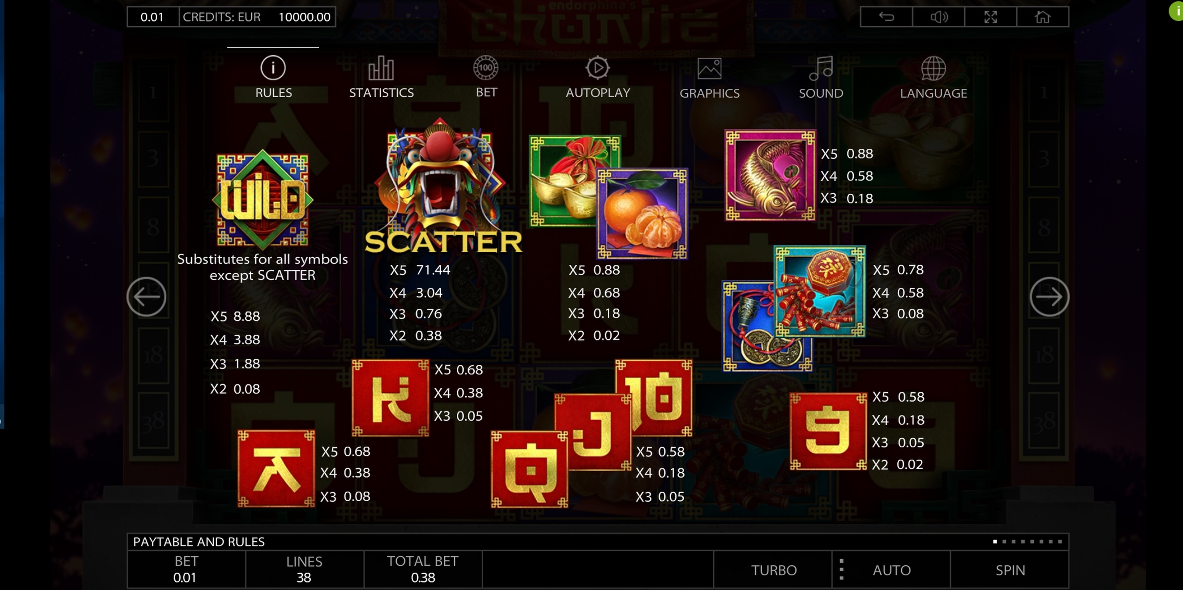 Info of Chunjie Slot Game by Endorphina