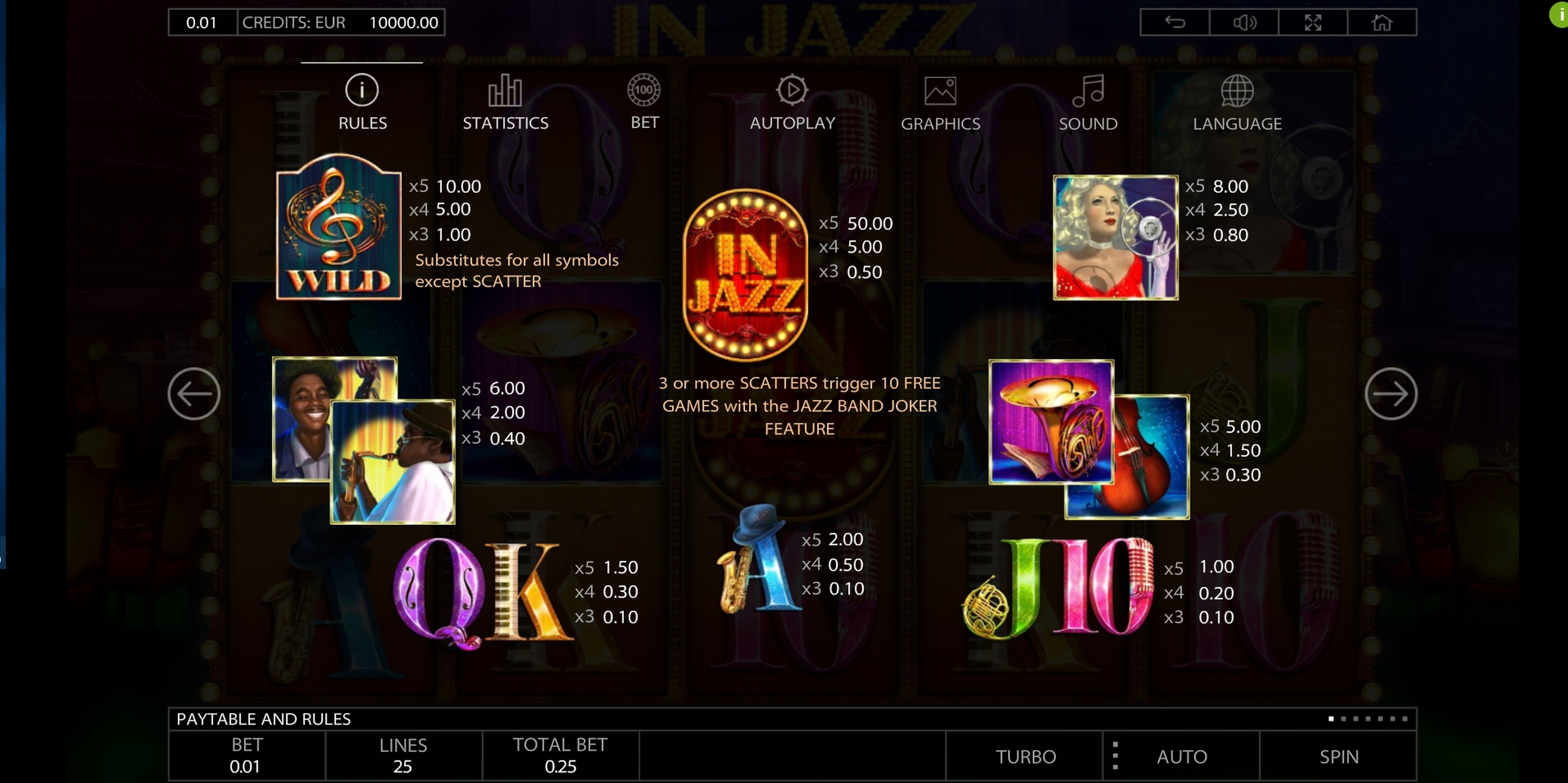 Info of In Jazz Slot Game by Endorphina