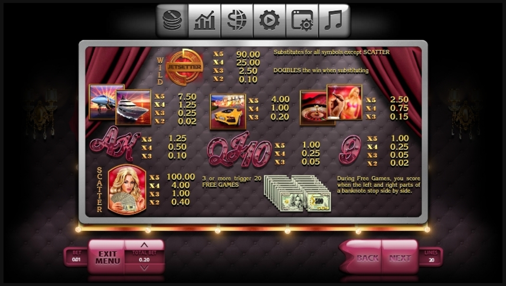 Info of Jetsetter Slot Game by Endorphina