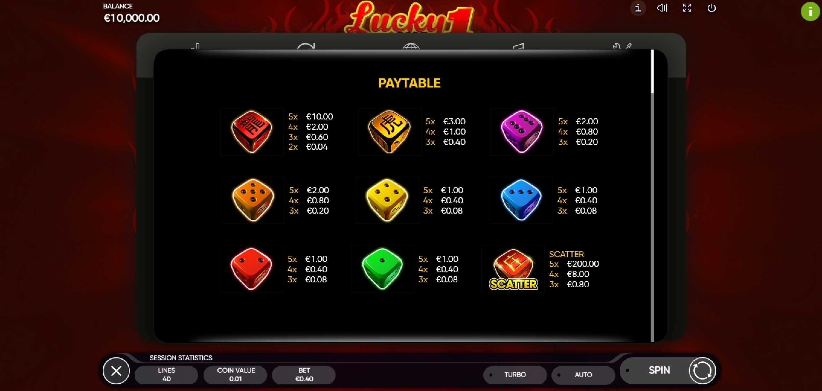 Info of Lucky Dice 1 Slot Game by Endorphina