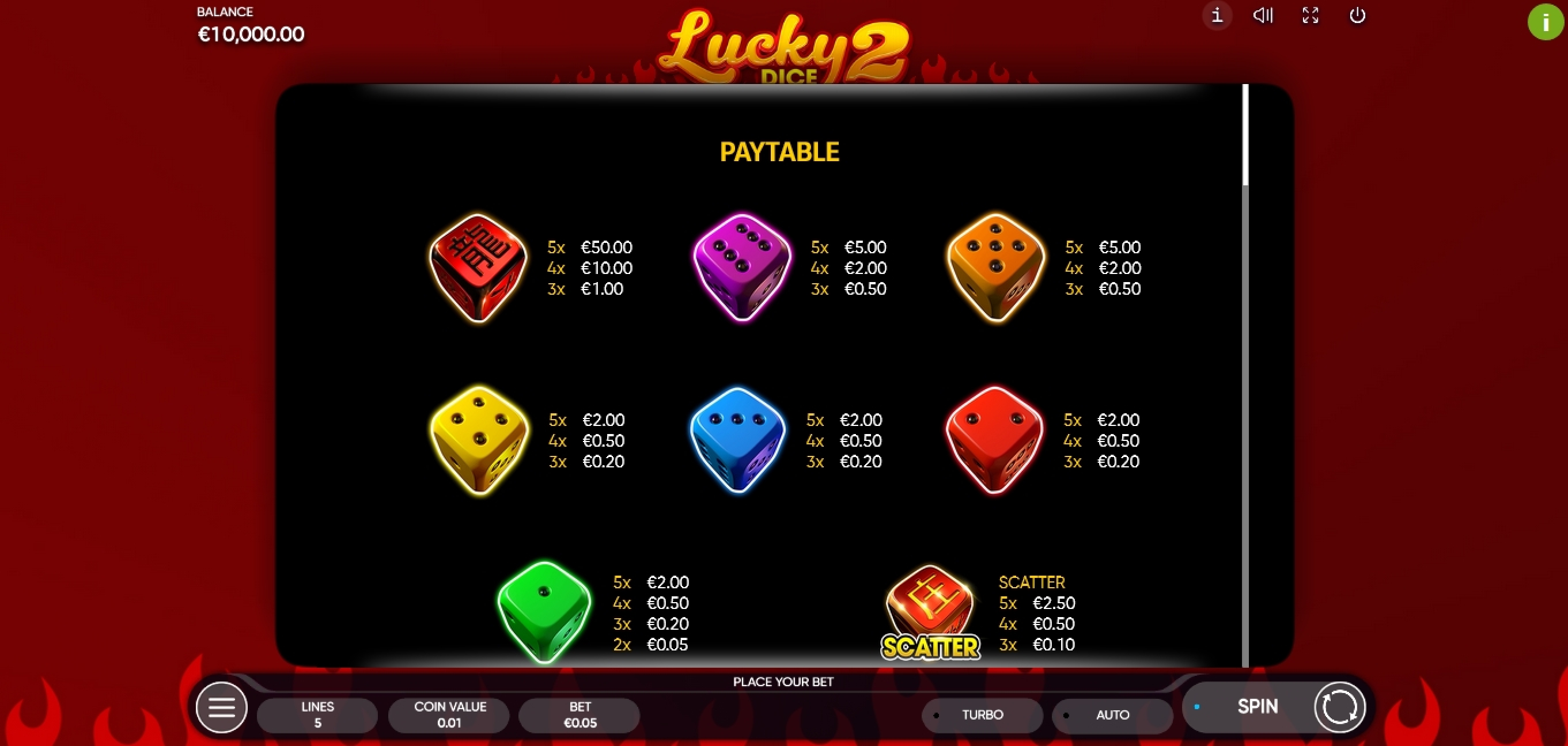 Info of Lucky Dice 2 Slot Game by Endorphina