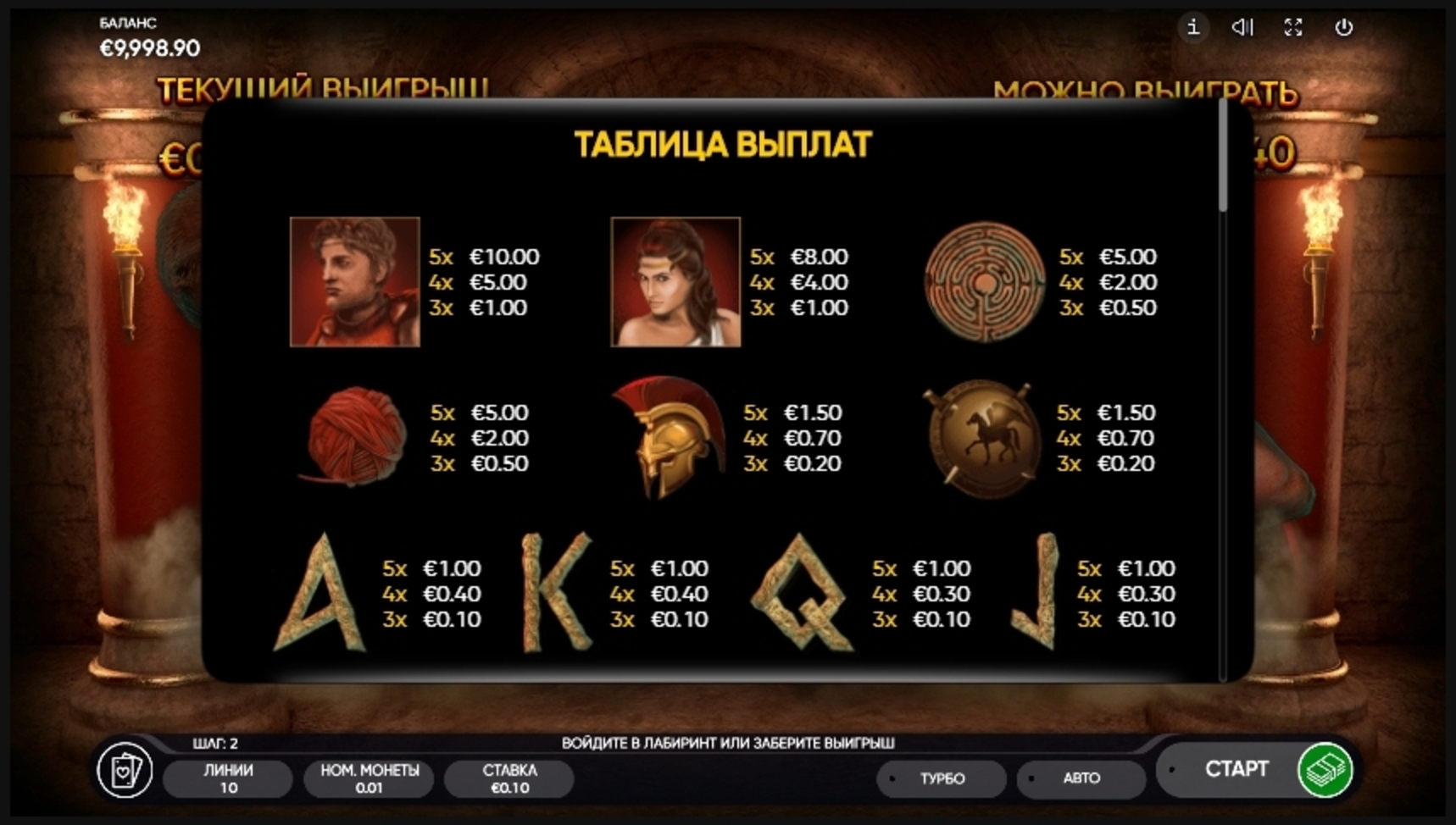 Info of Minotaurus Slot Game by Endorphina