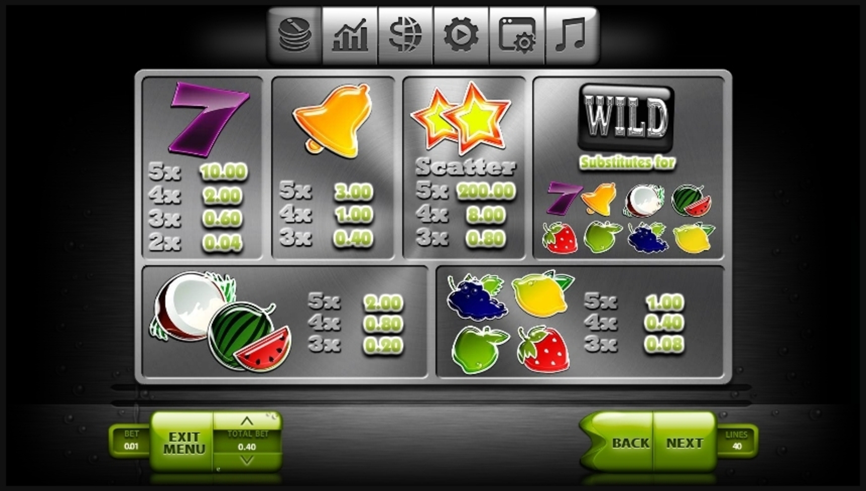 Info of More Fresh Fruits Slot Game by Endorphina