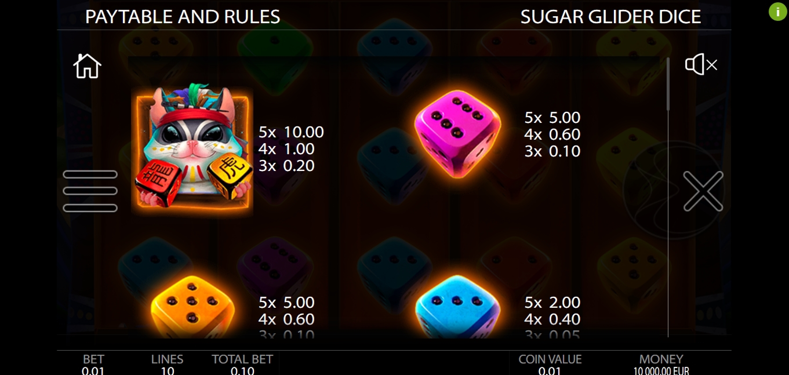 Info of Sugar Glider Dice Slot Game by Endorphina
