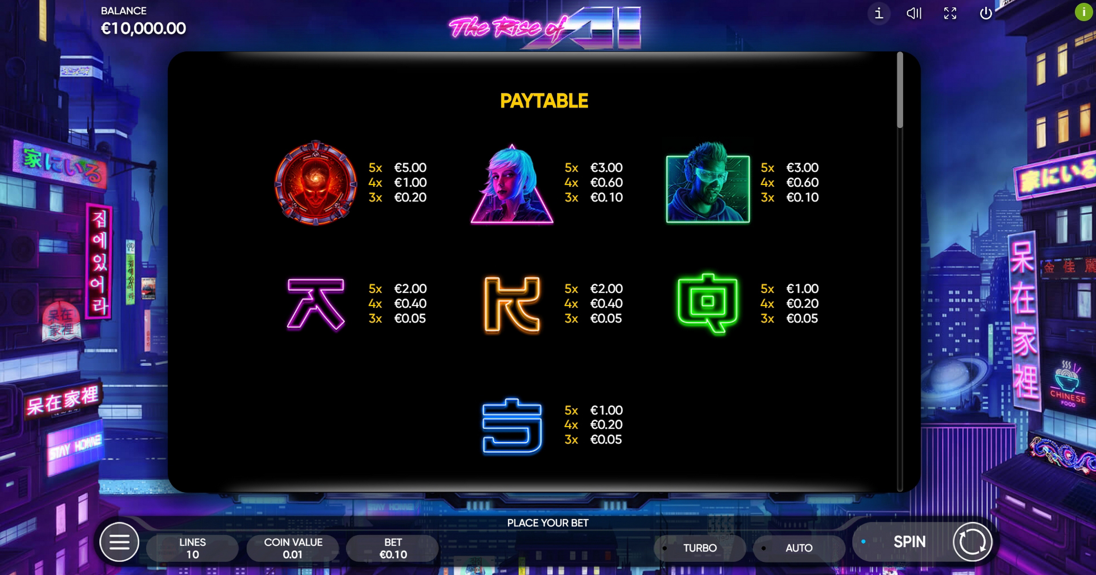 Info of The Rise of AI Slot Game by Endorphina