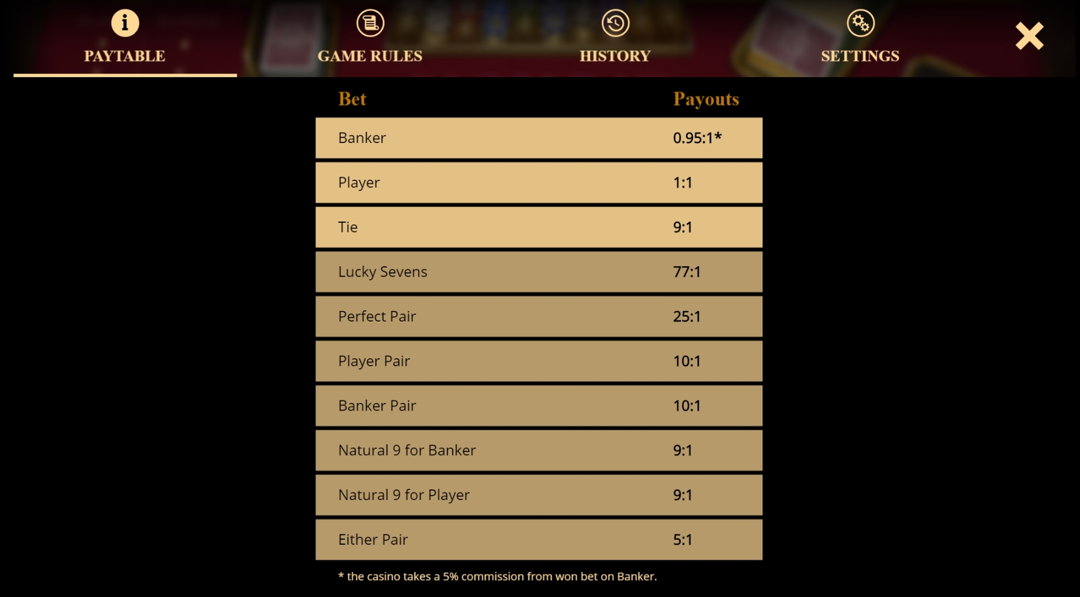 Info of Baccarat 777 Slot Game by Evoplay Entertainment