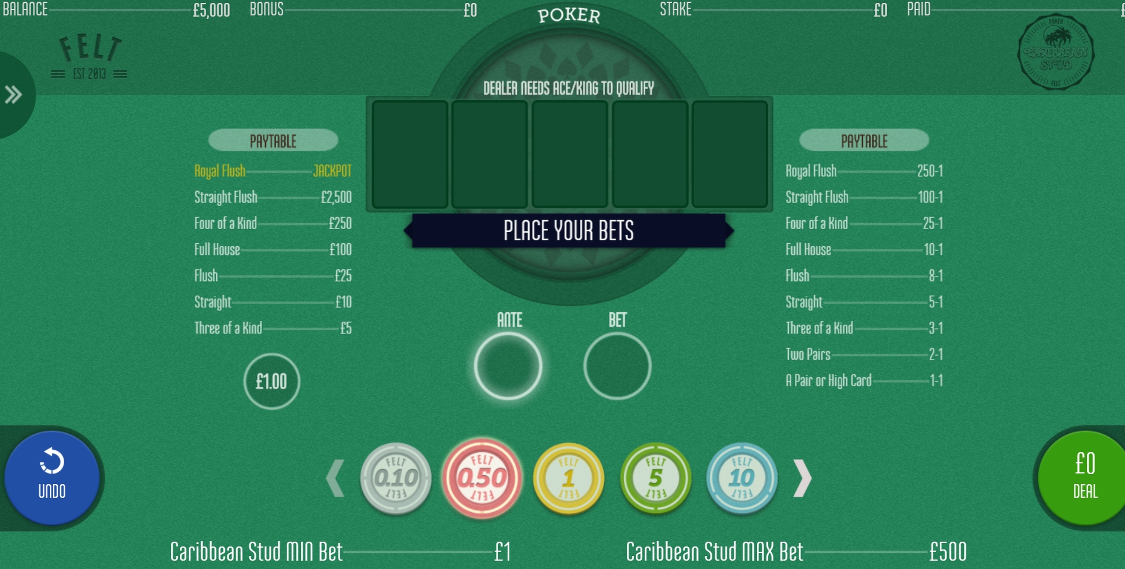 Info of Caribbean Stud Slot Game by Felt
