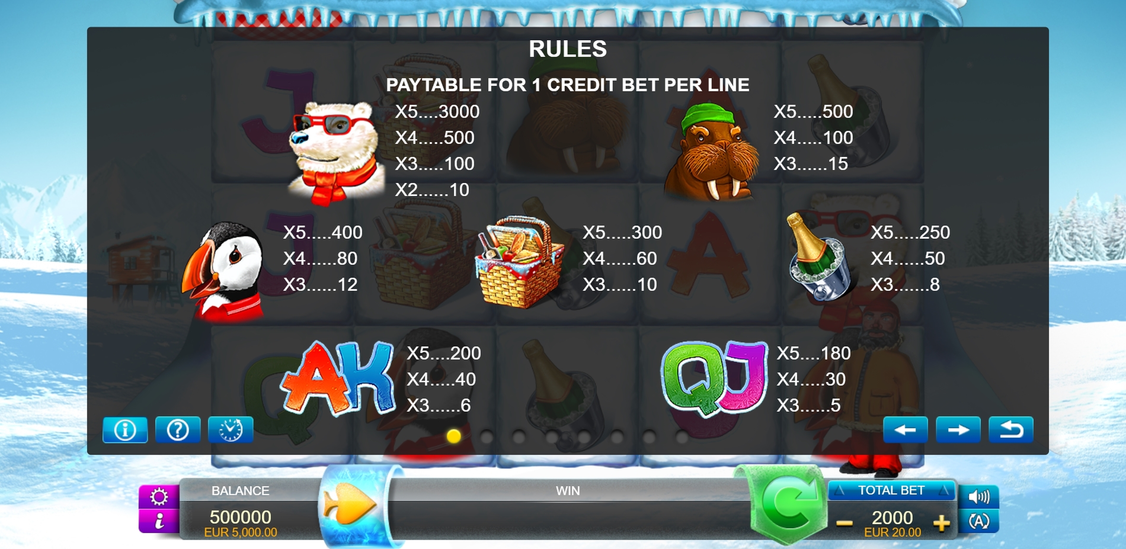 Info of Polar Picnic Slot Game by FUGA Gaming