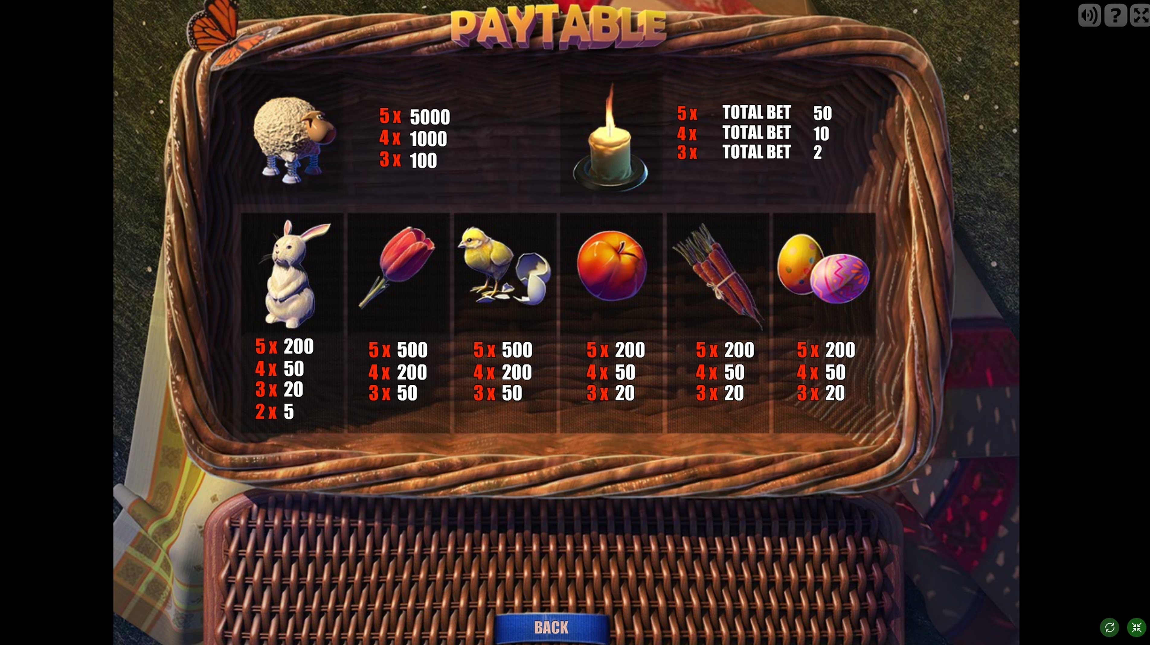 Info of Treasure Basket Slot Game by Gamescale Software