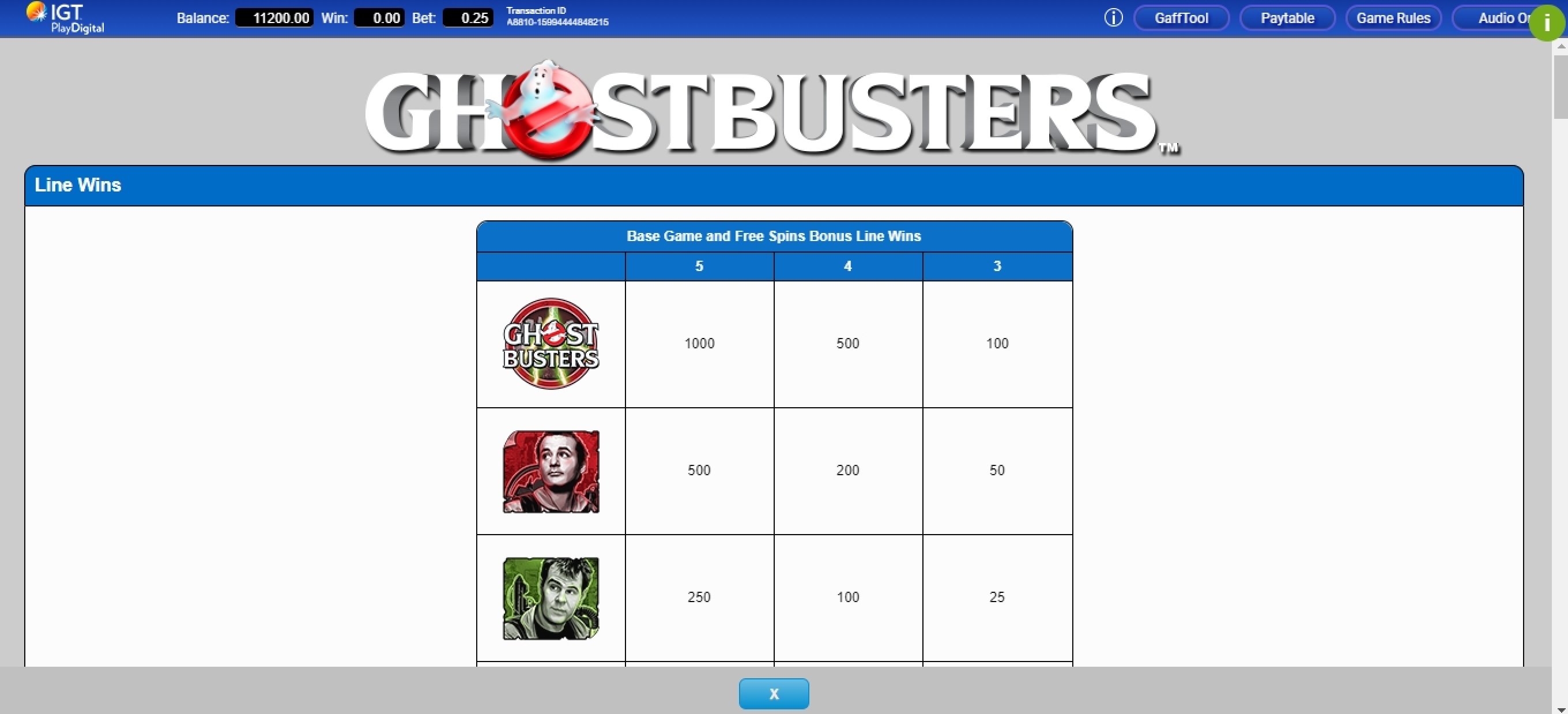 Info of Ghostbusters Plus Slot Game by IGT