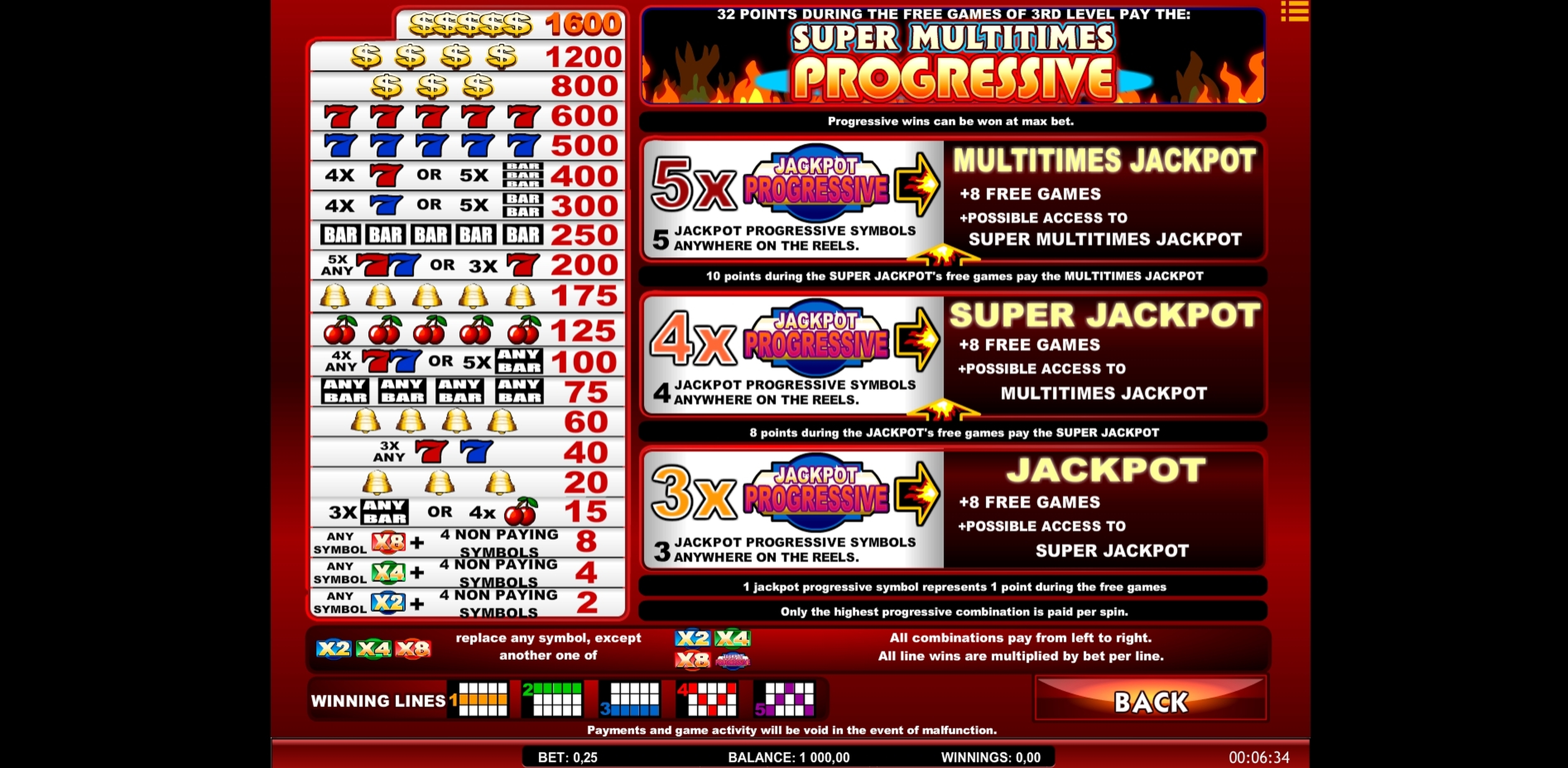 Play american original slot machine free online