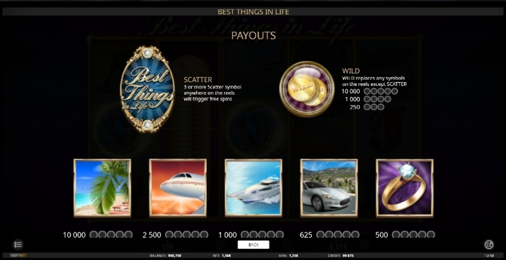 Info of Best Things in Life Slot Game by iSoftBet