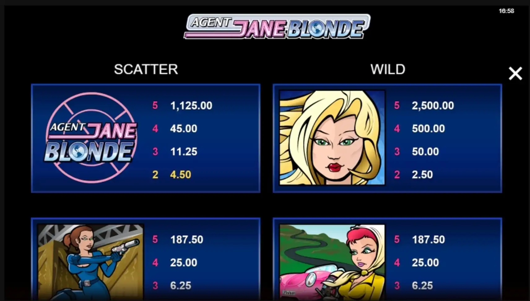 Info of Jane Blonde Slot Game by Games Global
