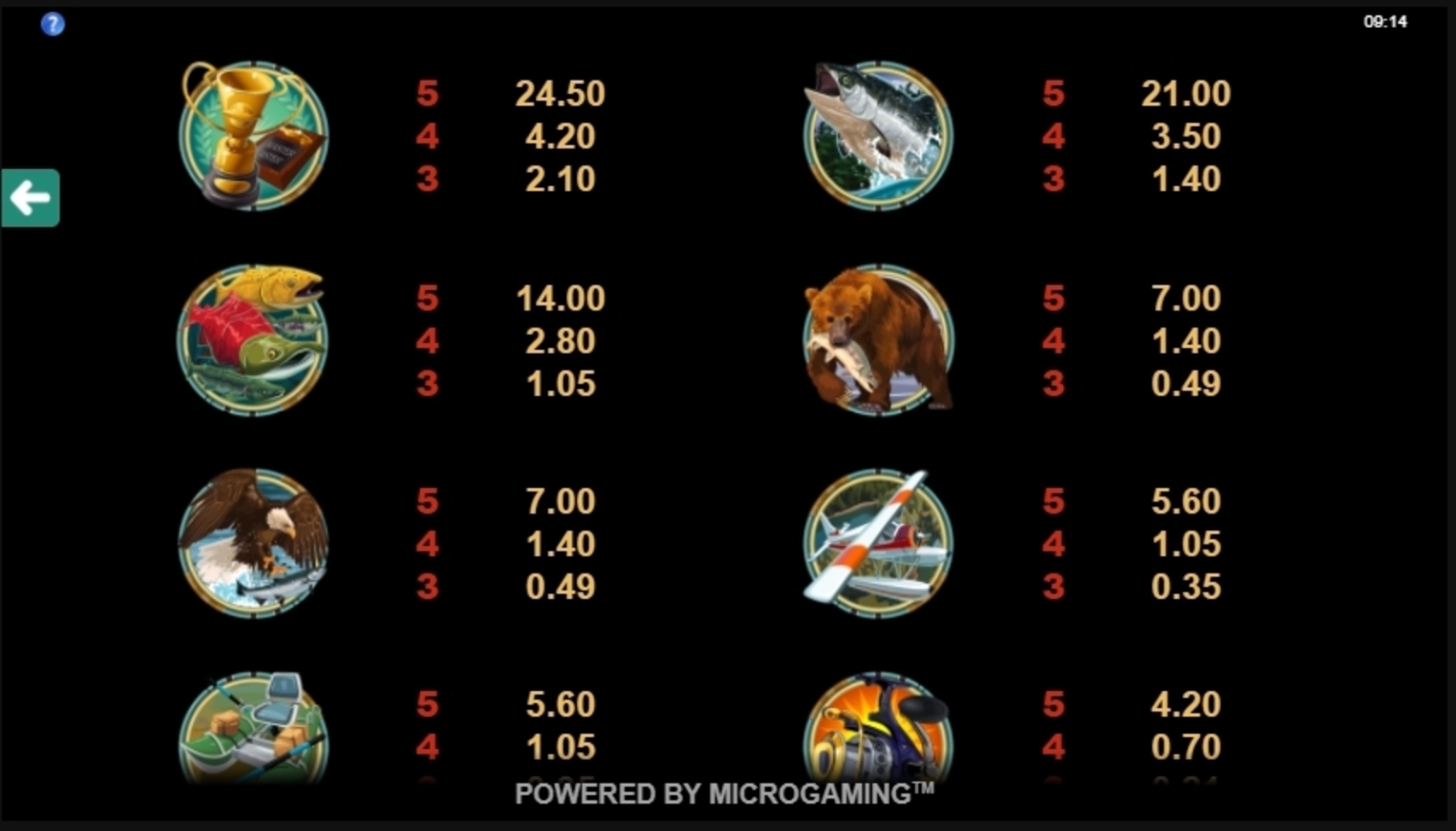 Info of Alaskan Fishing Slot Game by Microgaming