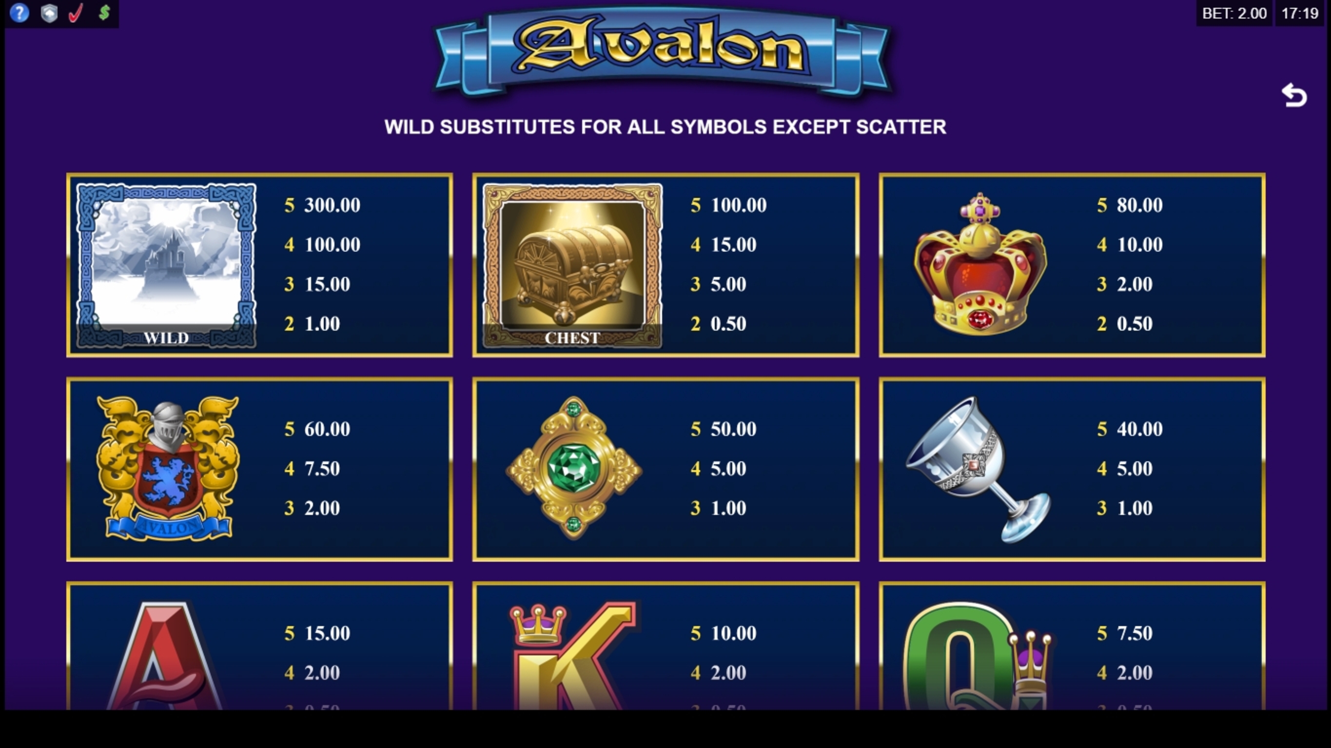 Info of Avalon Slot Game by Microgaming