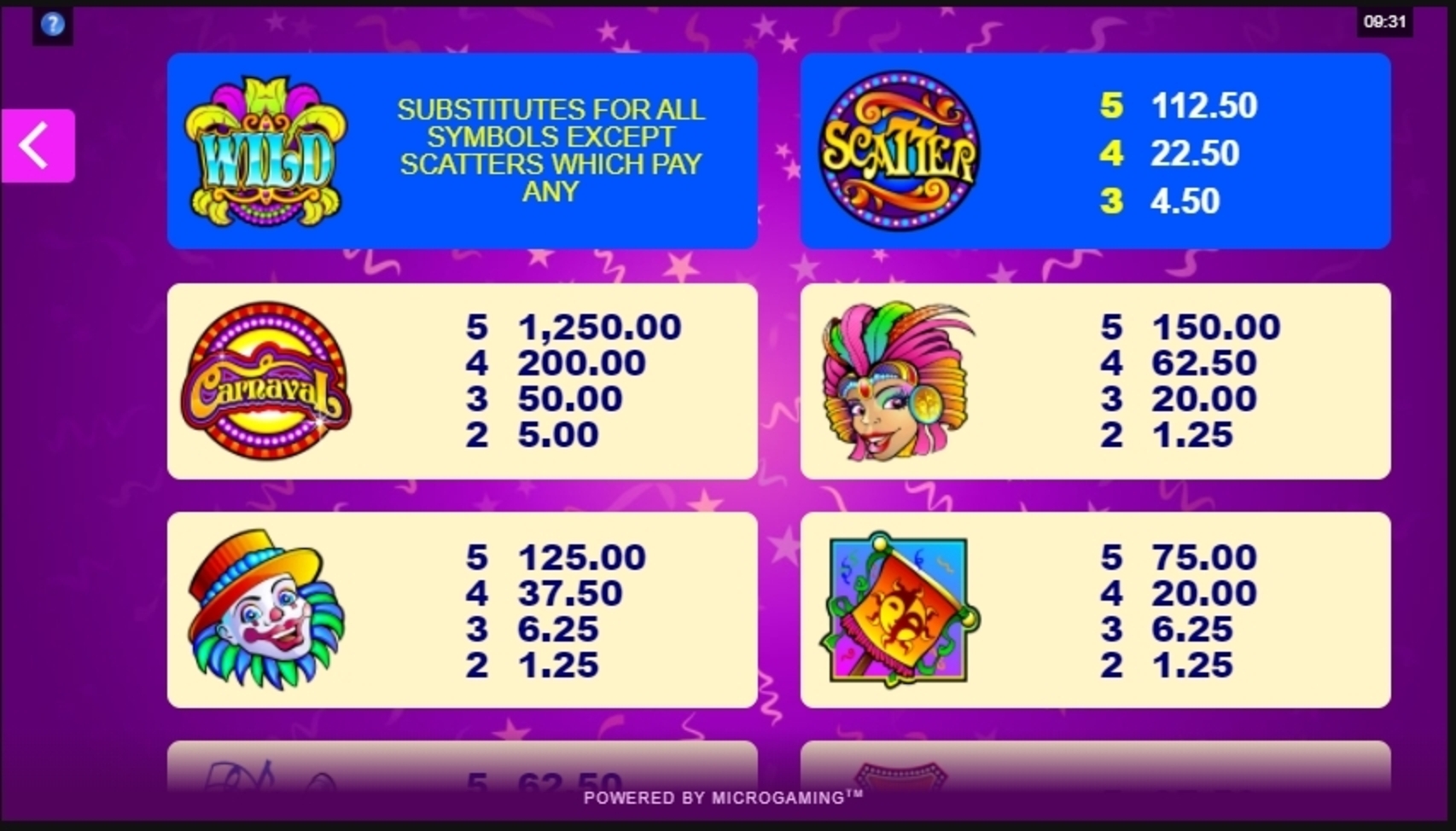 Info of Carnaval Slot Game by Microgaming