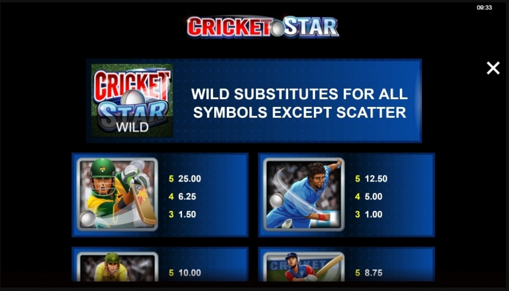 Info of Cricket Star Slot Game by Microgaming
