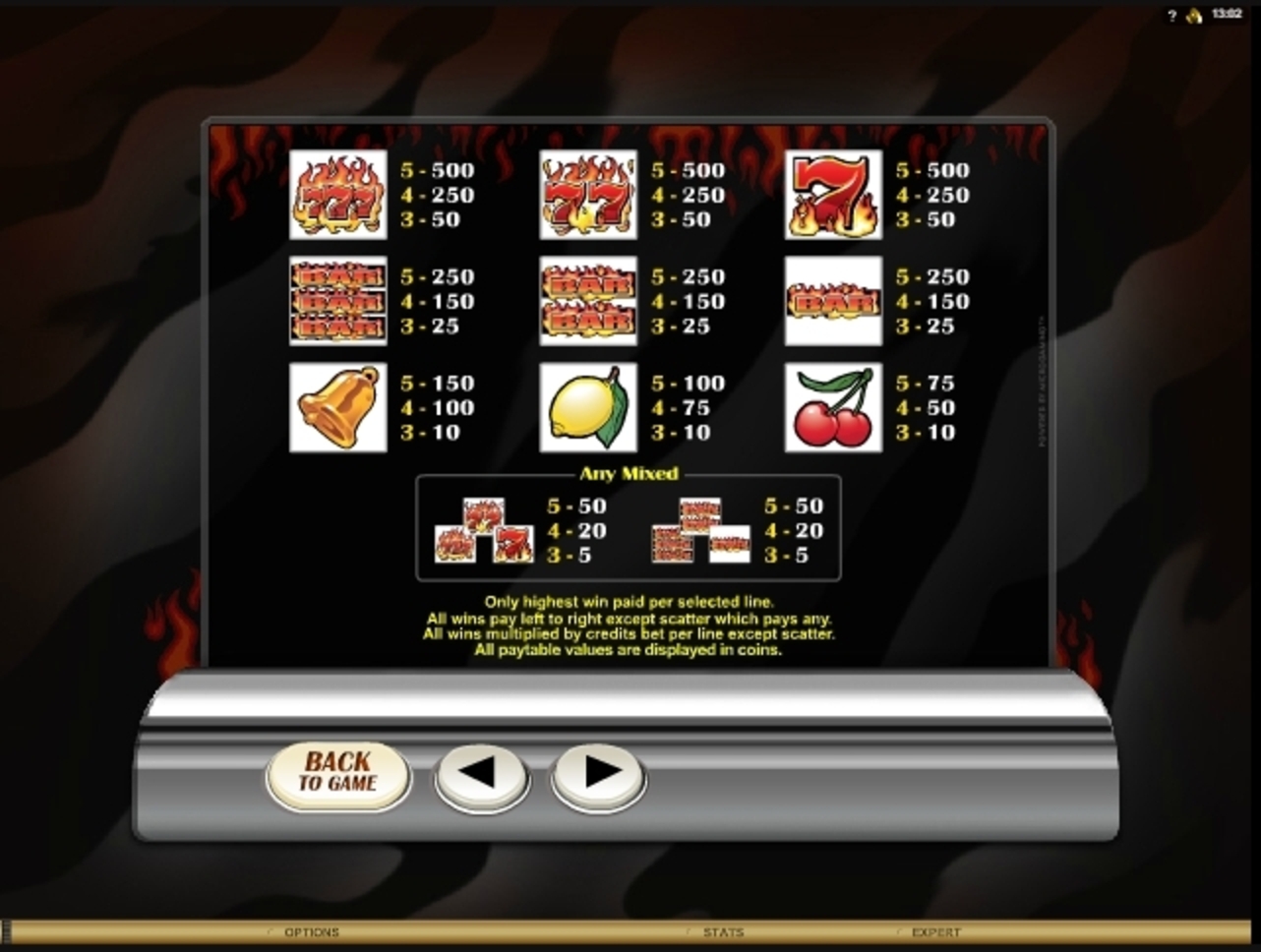 Info of Retro Reels: Extreme Heat Slot Game by Microgaming