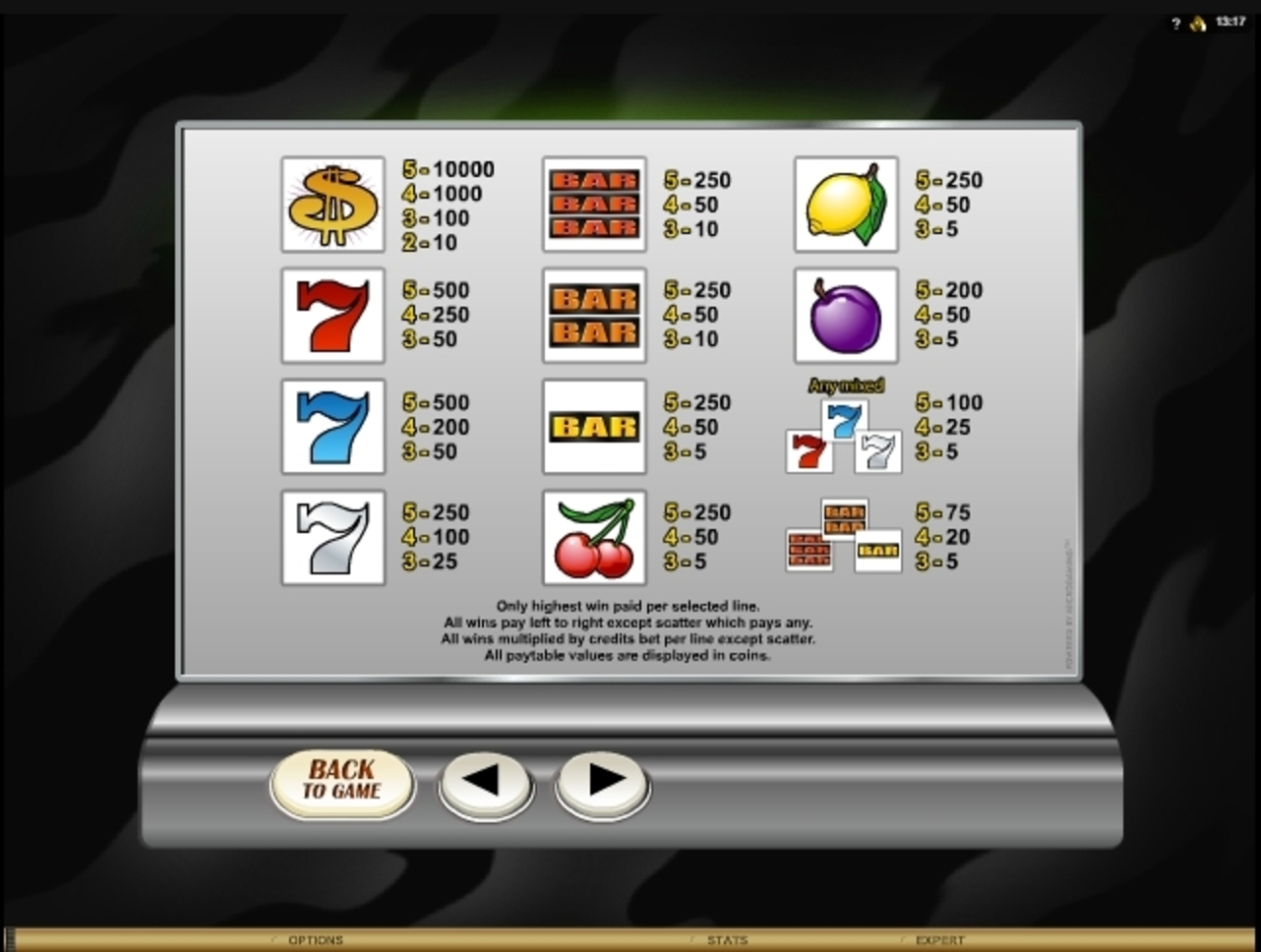 Info of Retro Reels Slot Game by Microgaming