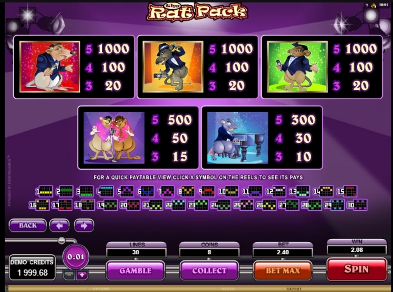 The Rat Pack demo play, Slot Machine Online by Microgaming Review