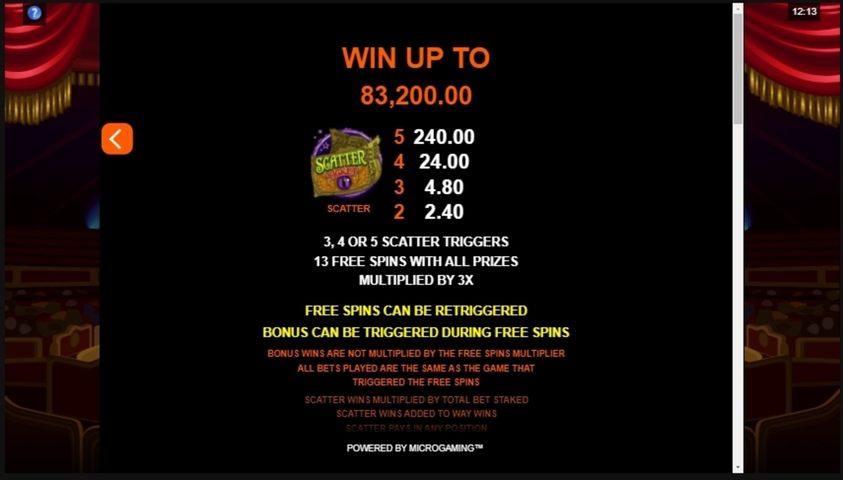 Info of The Twisted Circus Slot Game by Microgaming