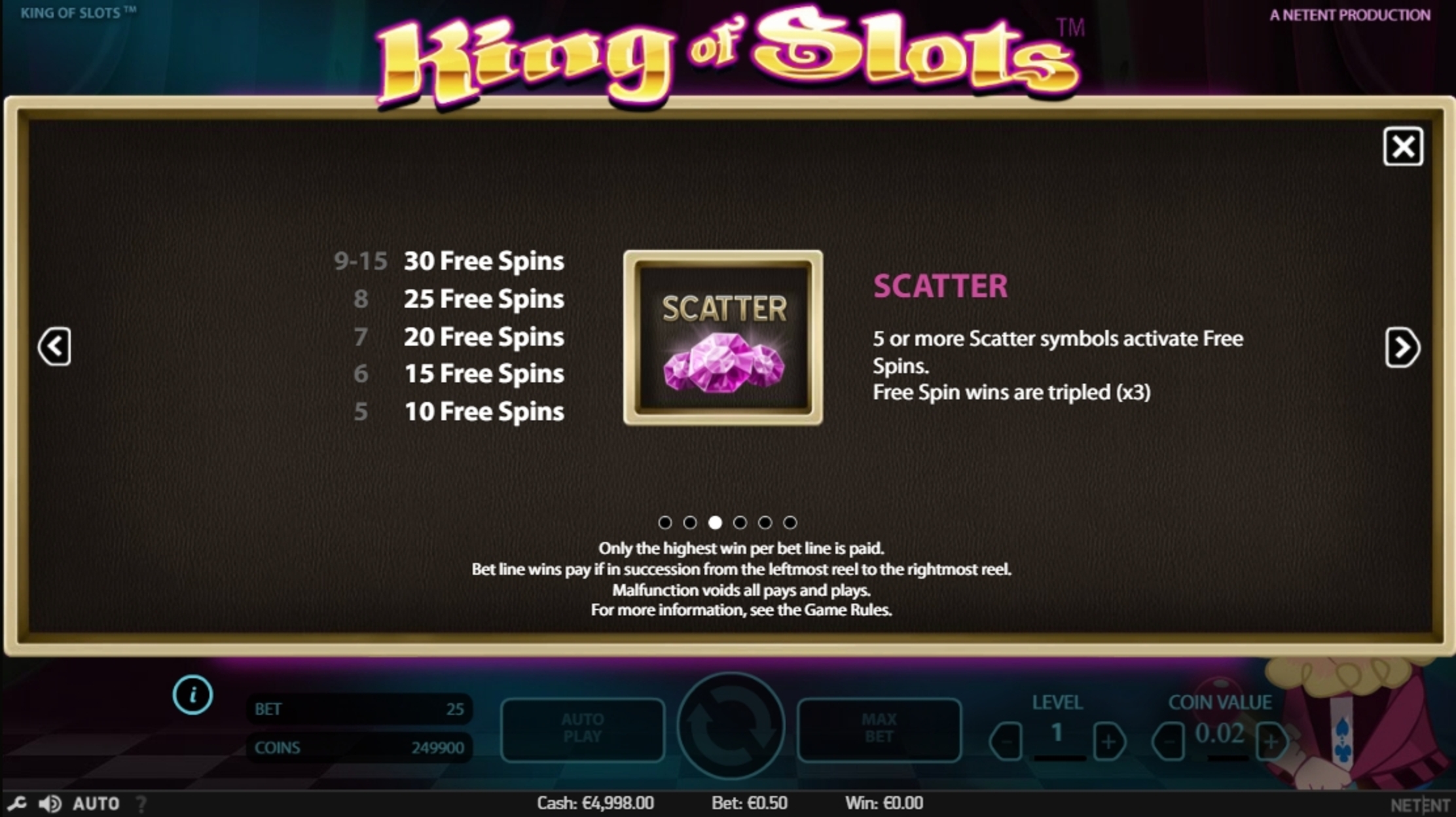Info of King of Slots Slot Game by NetEnt