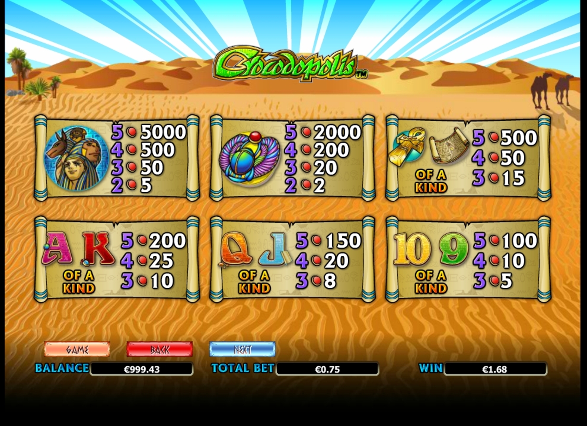 Info of Crocodopolis Slot Game by NextGen Gaming